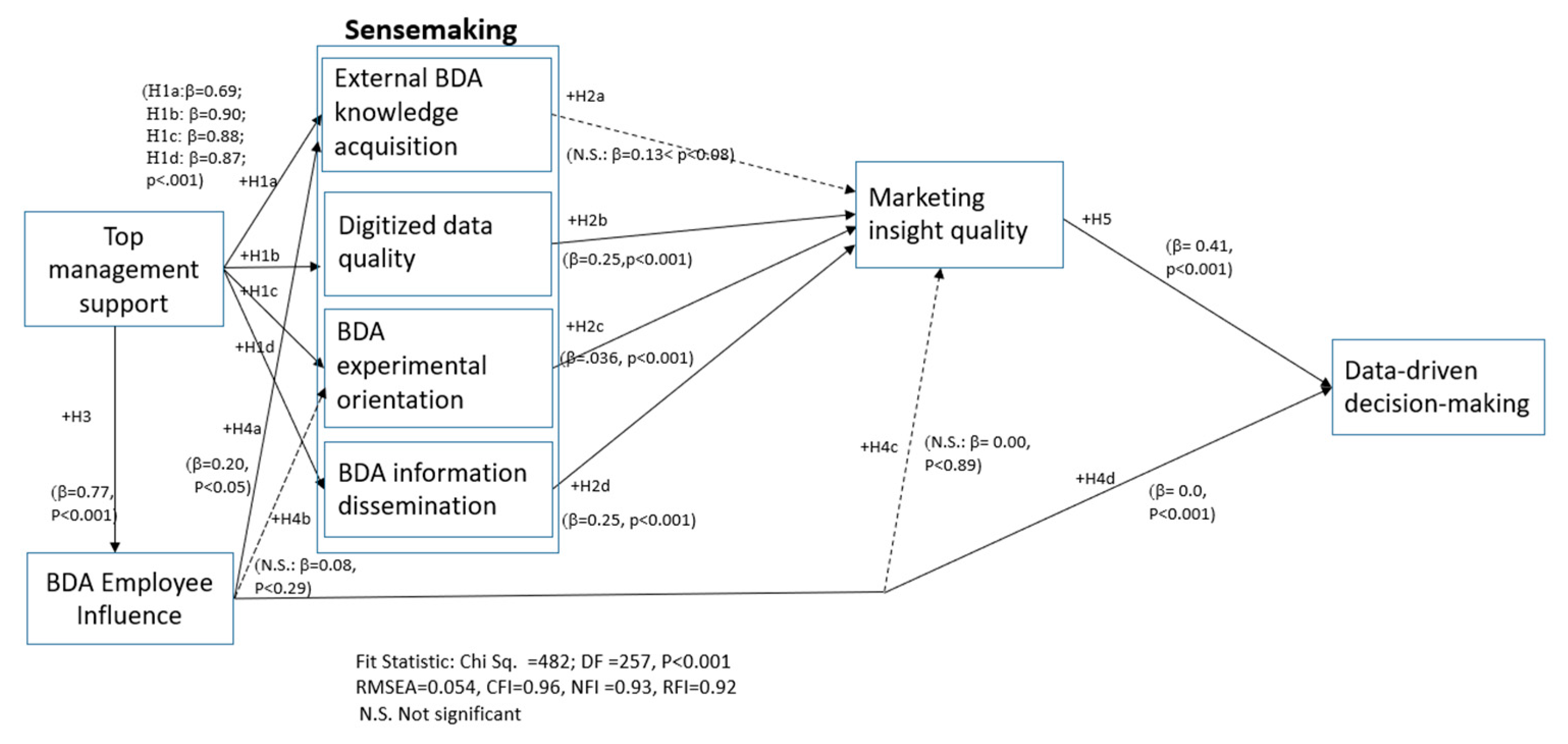 Informatics 08 00066 g002 Informatics 08 00066 g002
