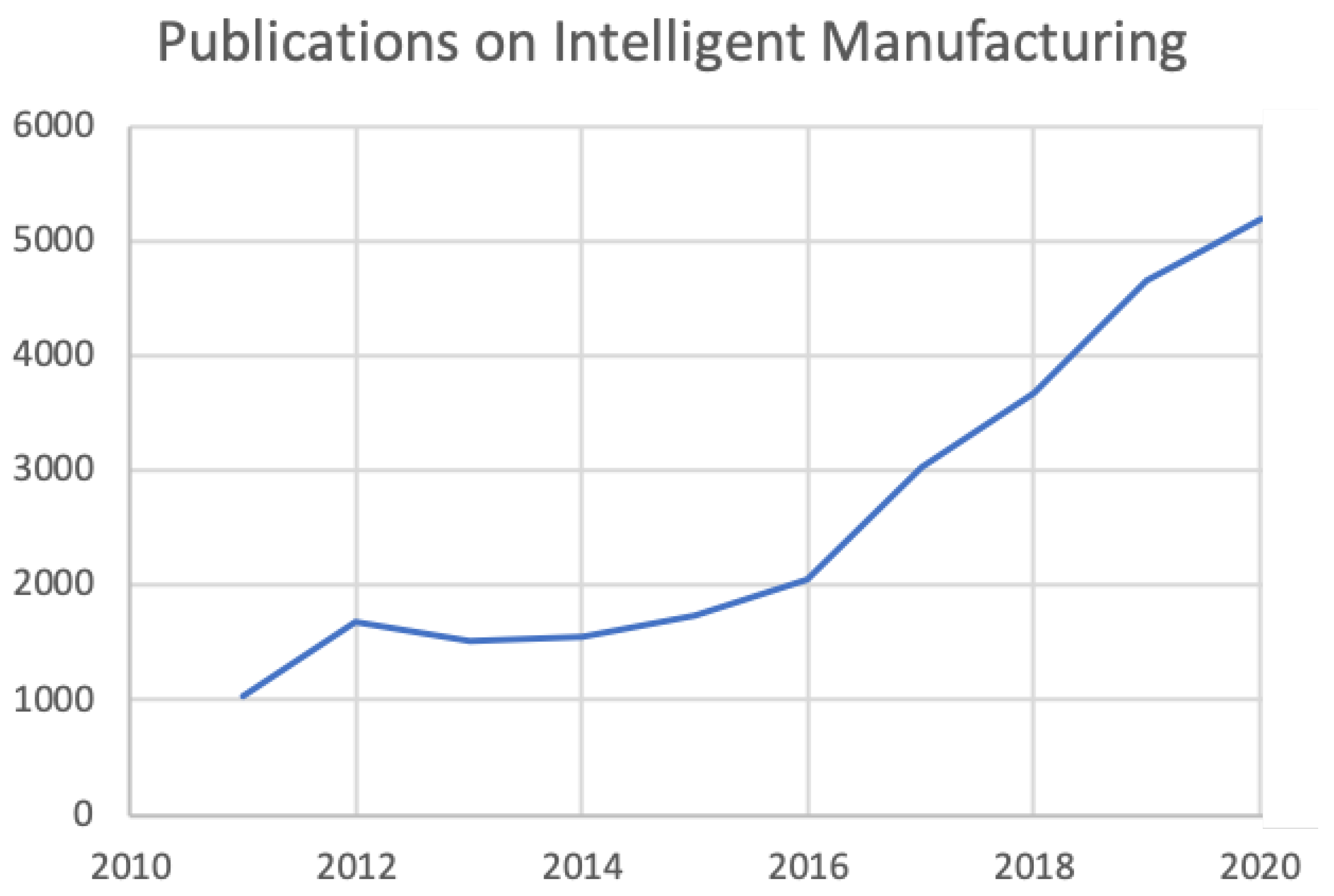 Informatics 08 00068 g001