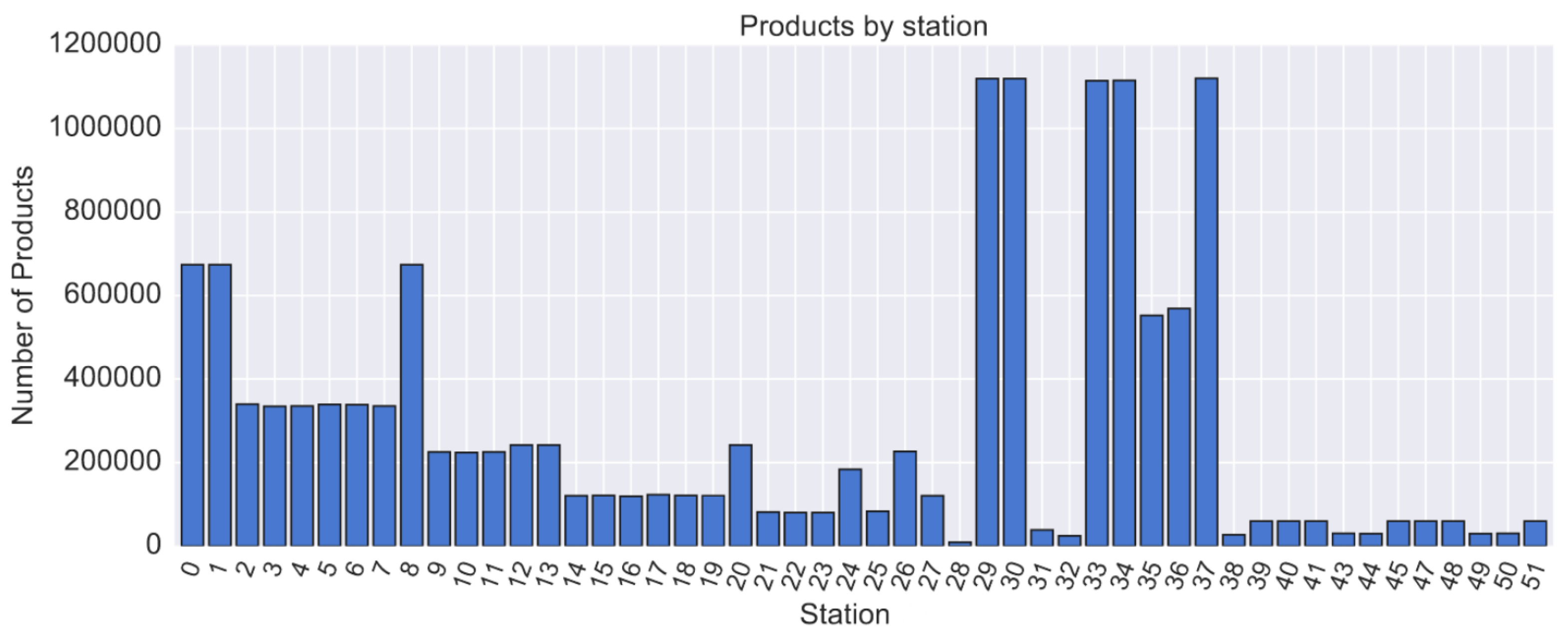 Informatics 08 00068 g002