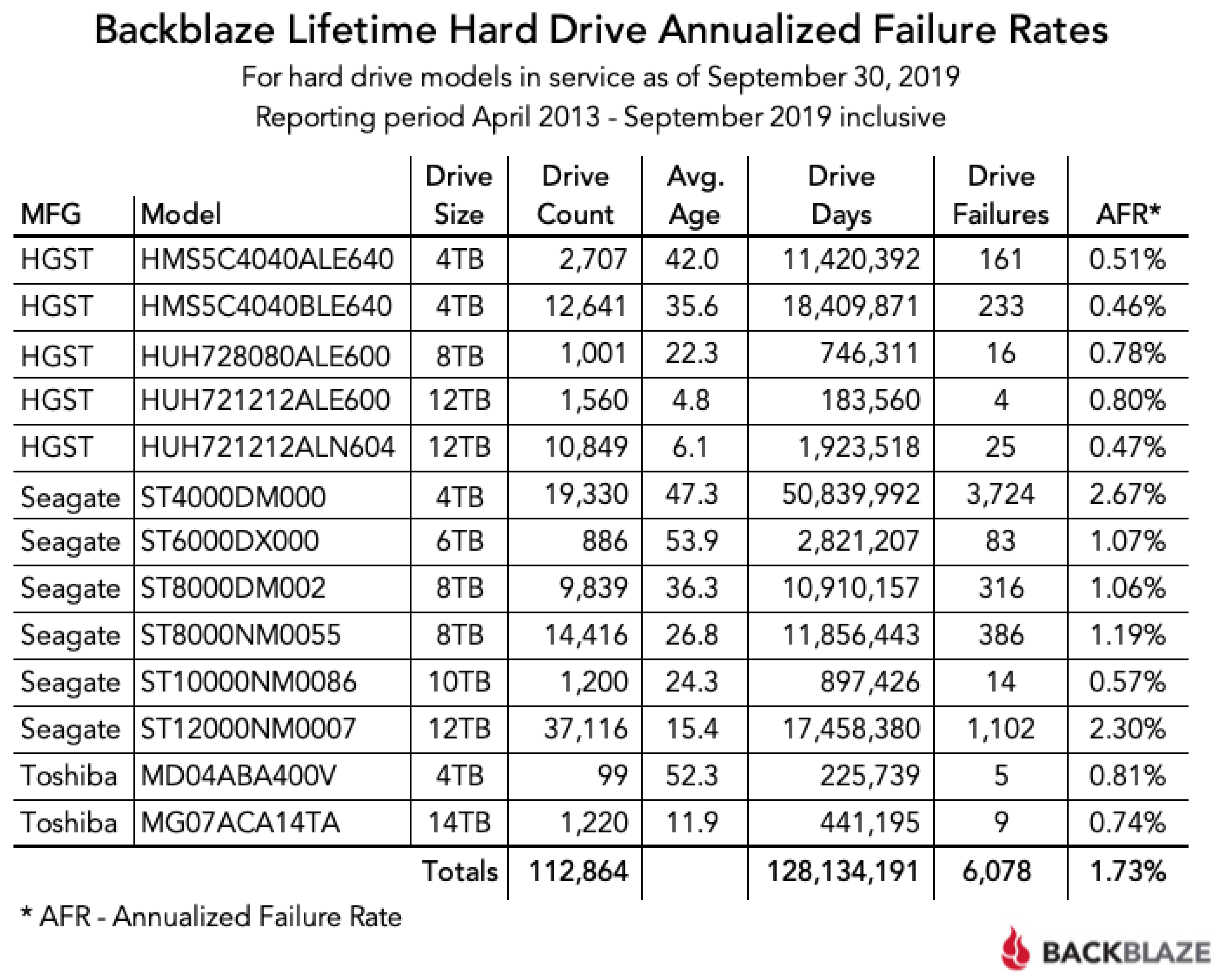 Informatics 08 00068 g003