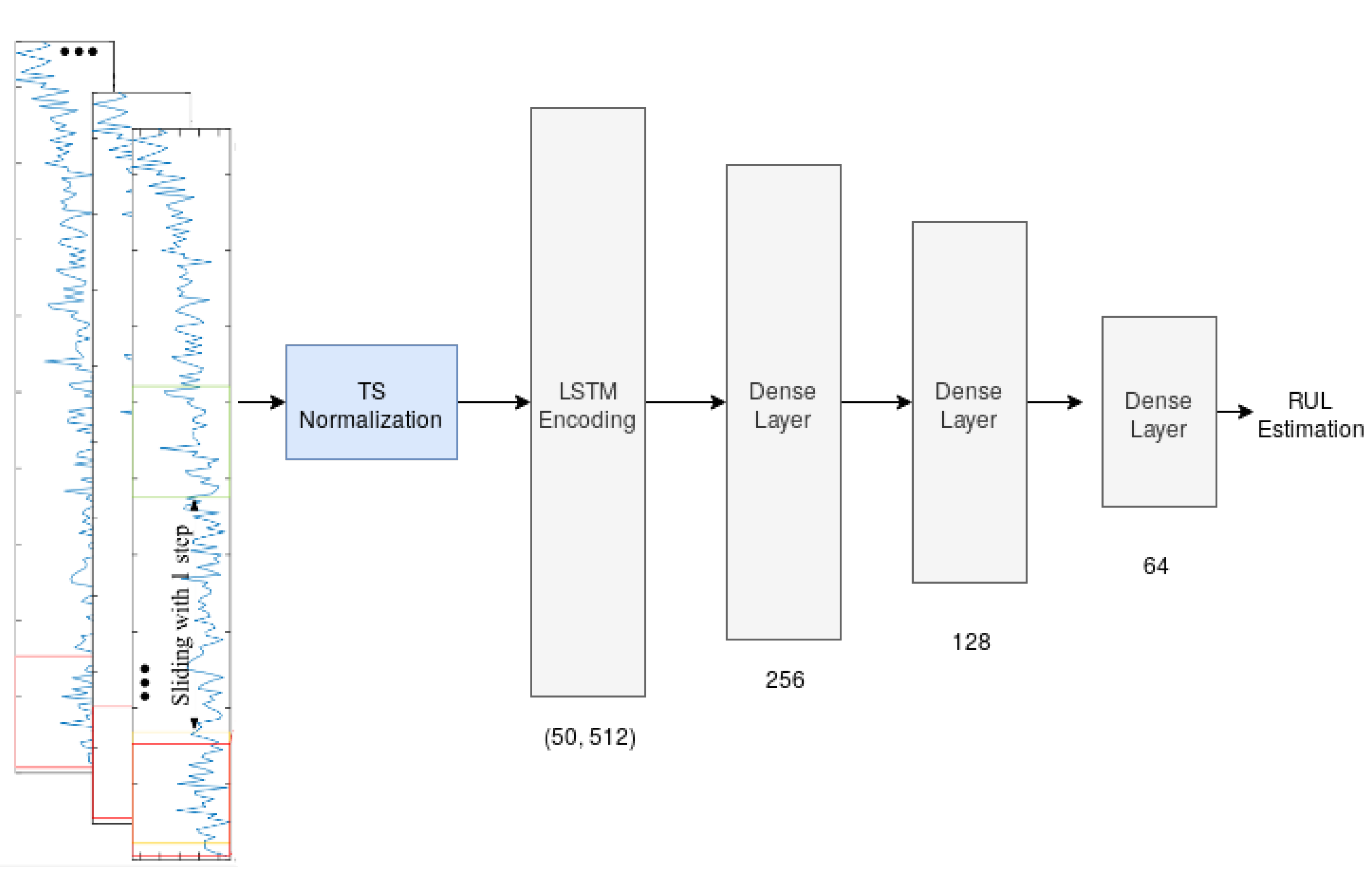 Informatics 08 00068 g004