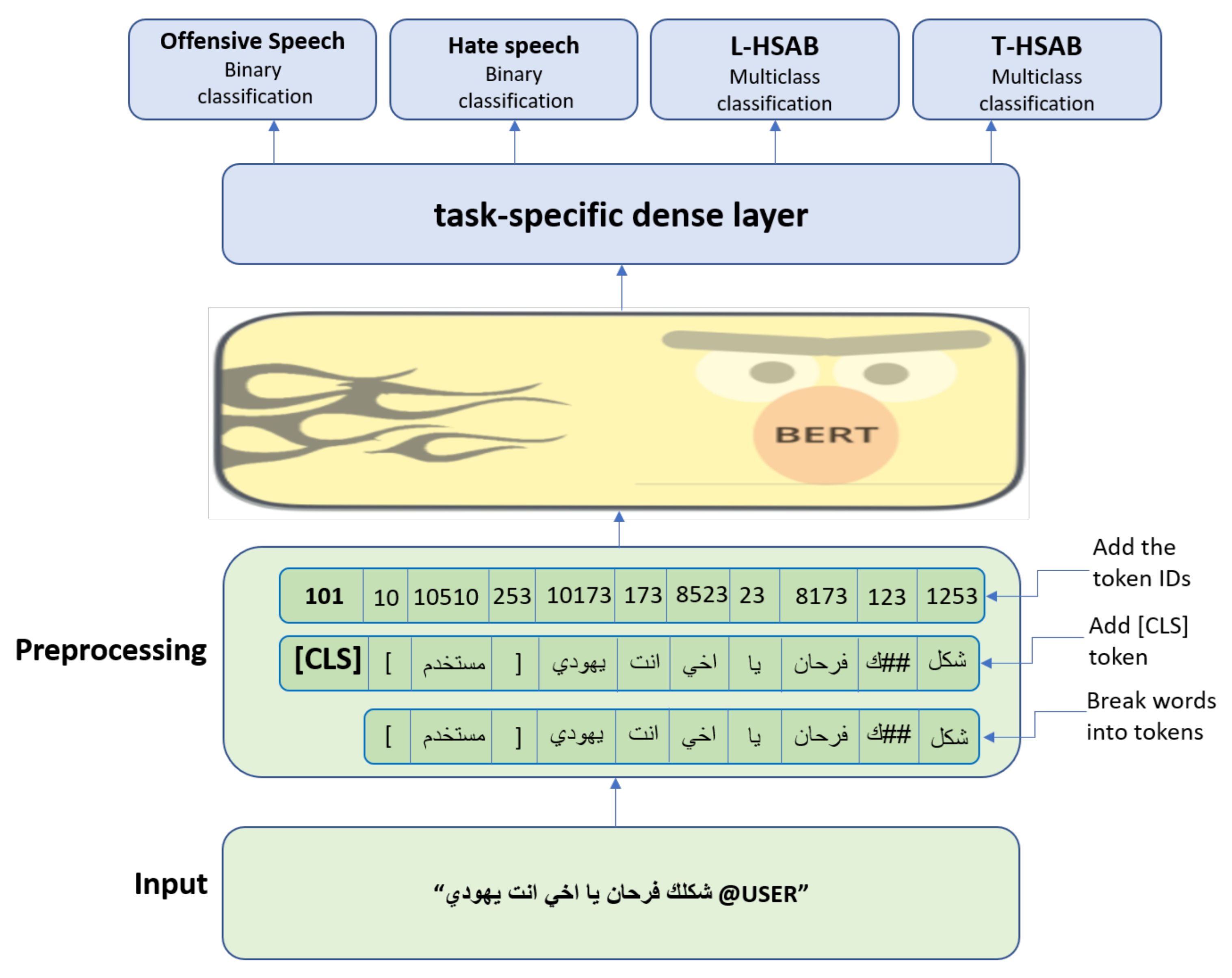 Informatics 08 00069 g002