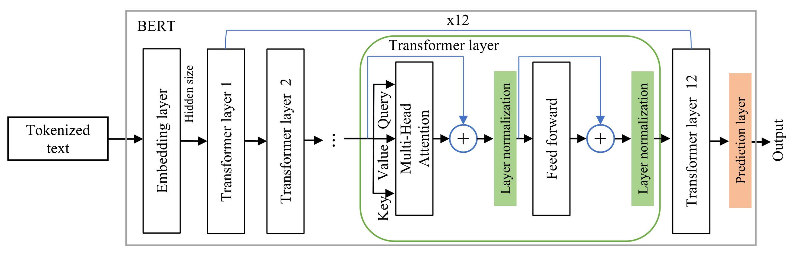 Informatics 08 00069 g003