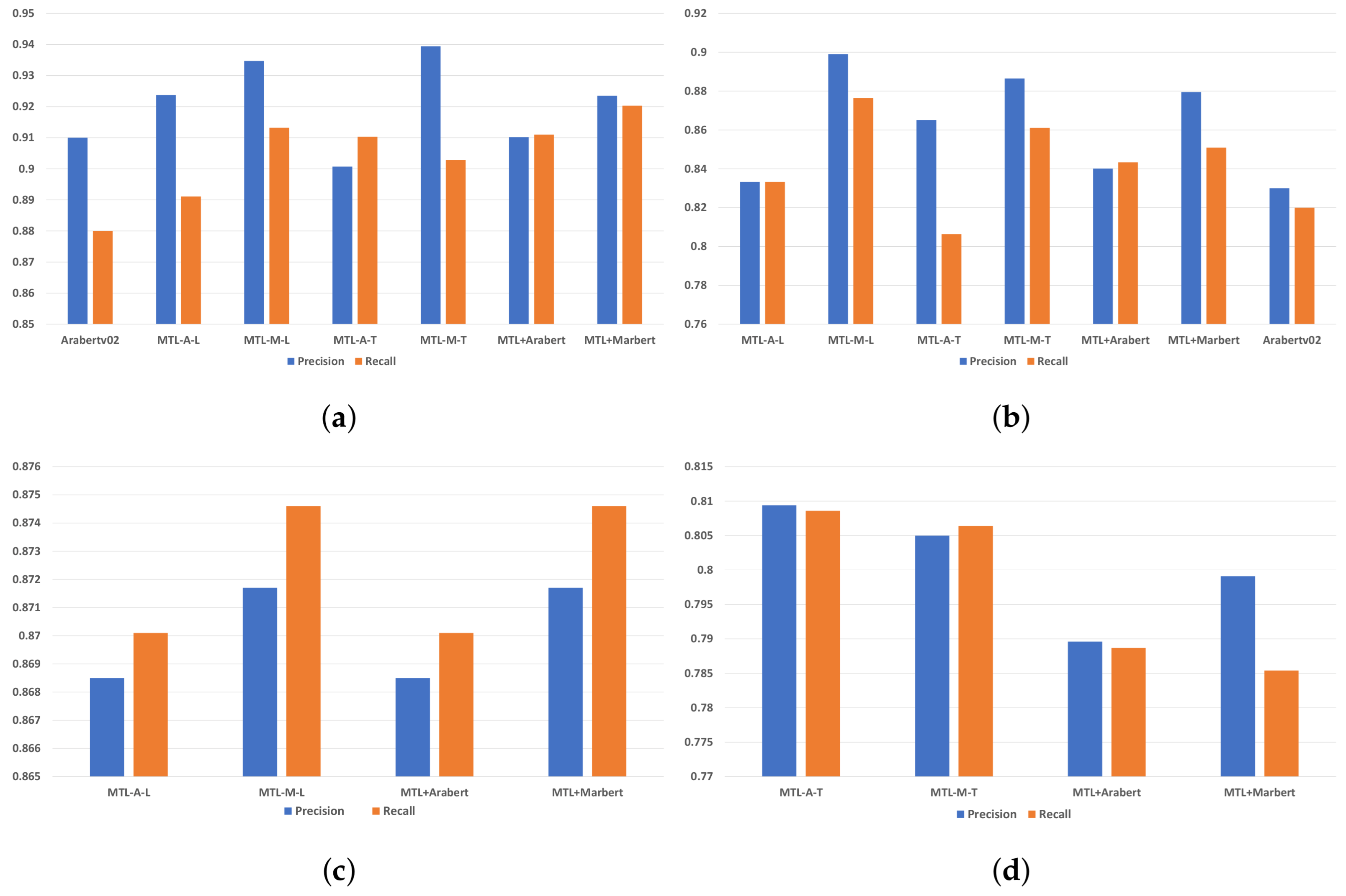 Informatics 08 00069 g004