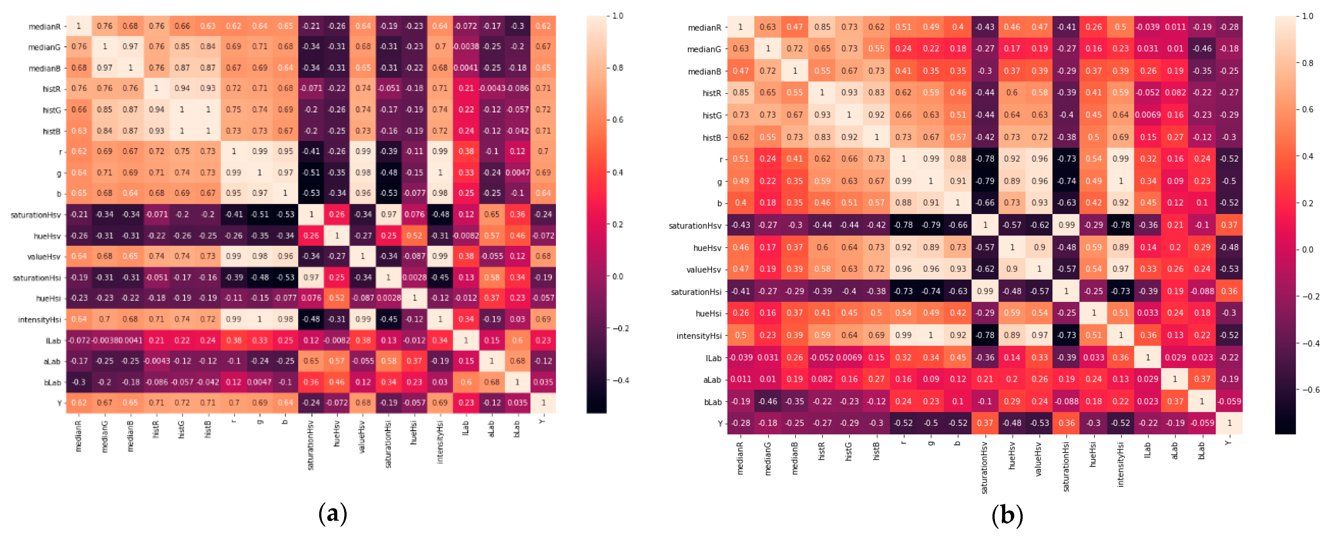 Informatics 08 00070 g004
