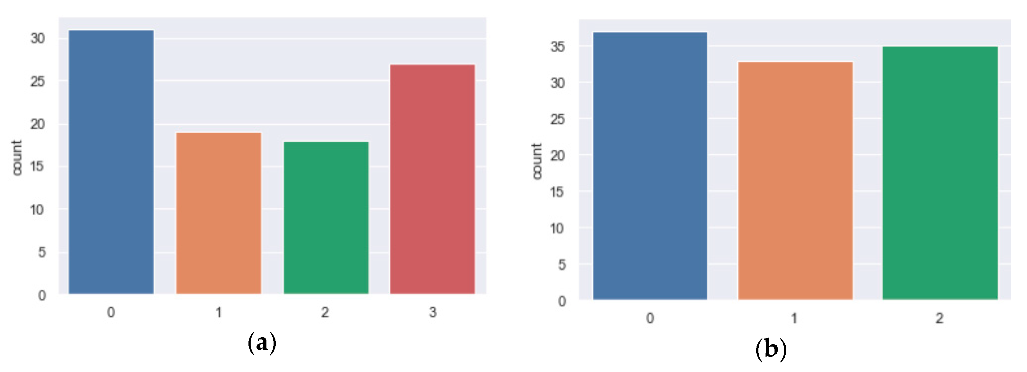 Informatics 08 00070 g005