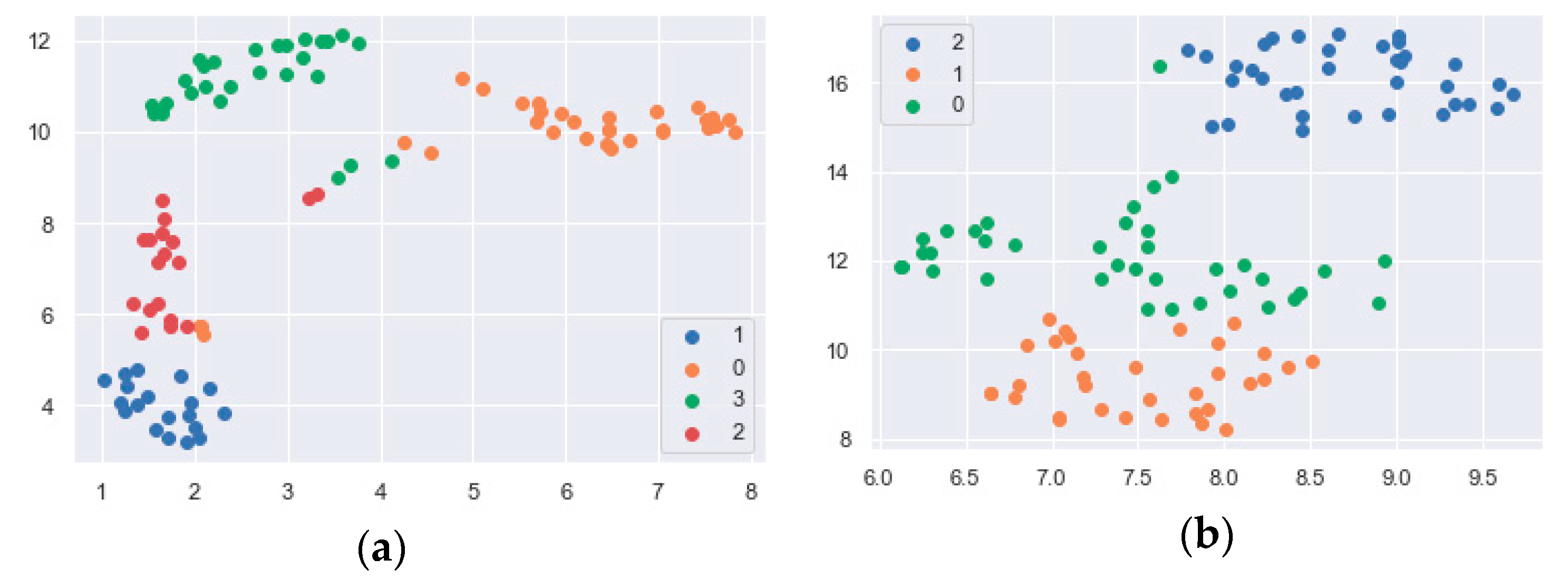 Informatics 08 00070 g006