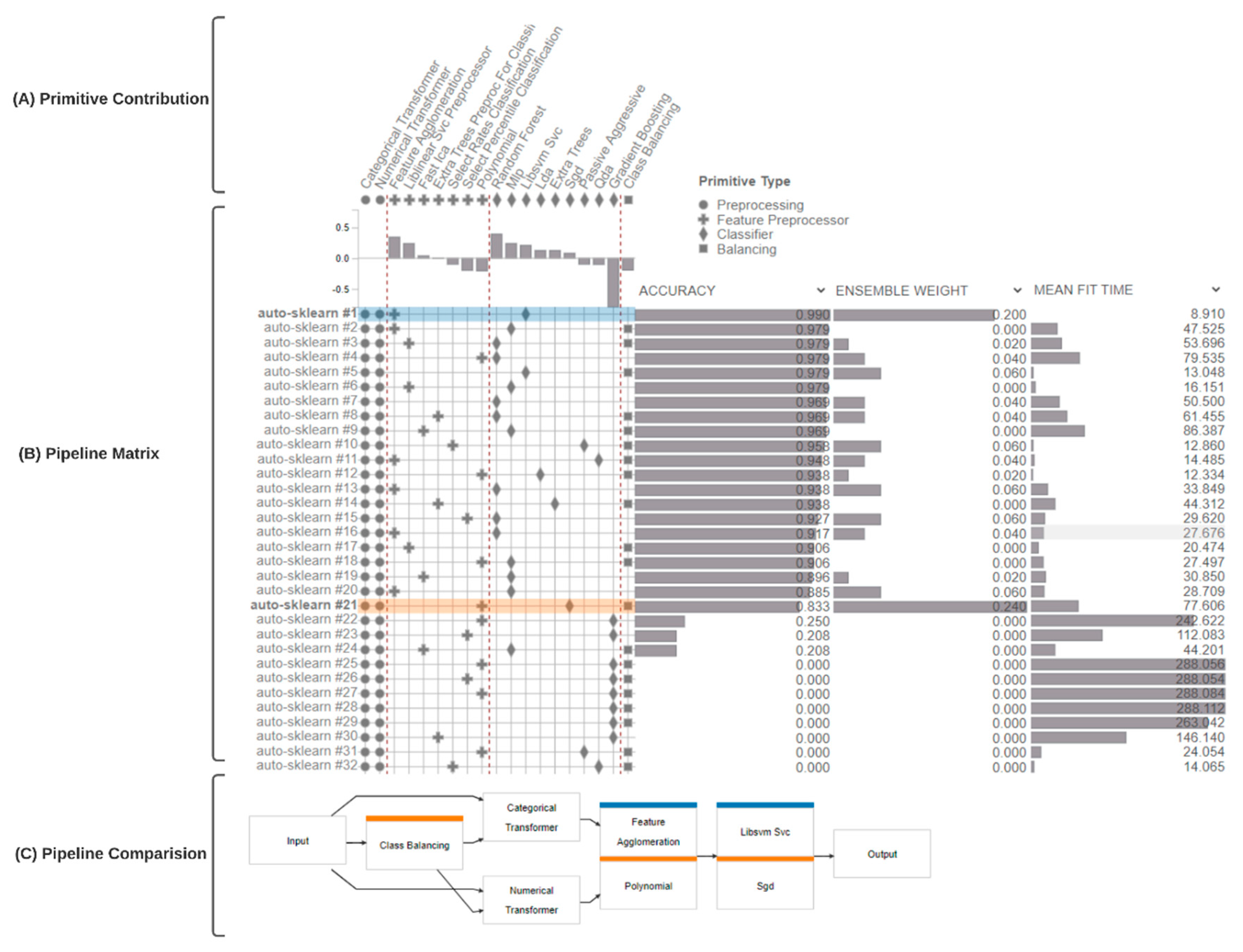 Informatics 08 00070 g007