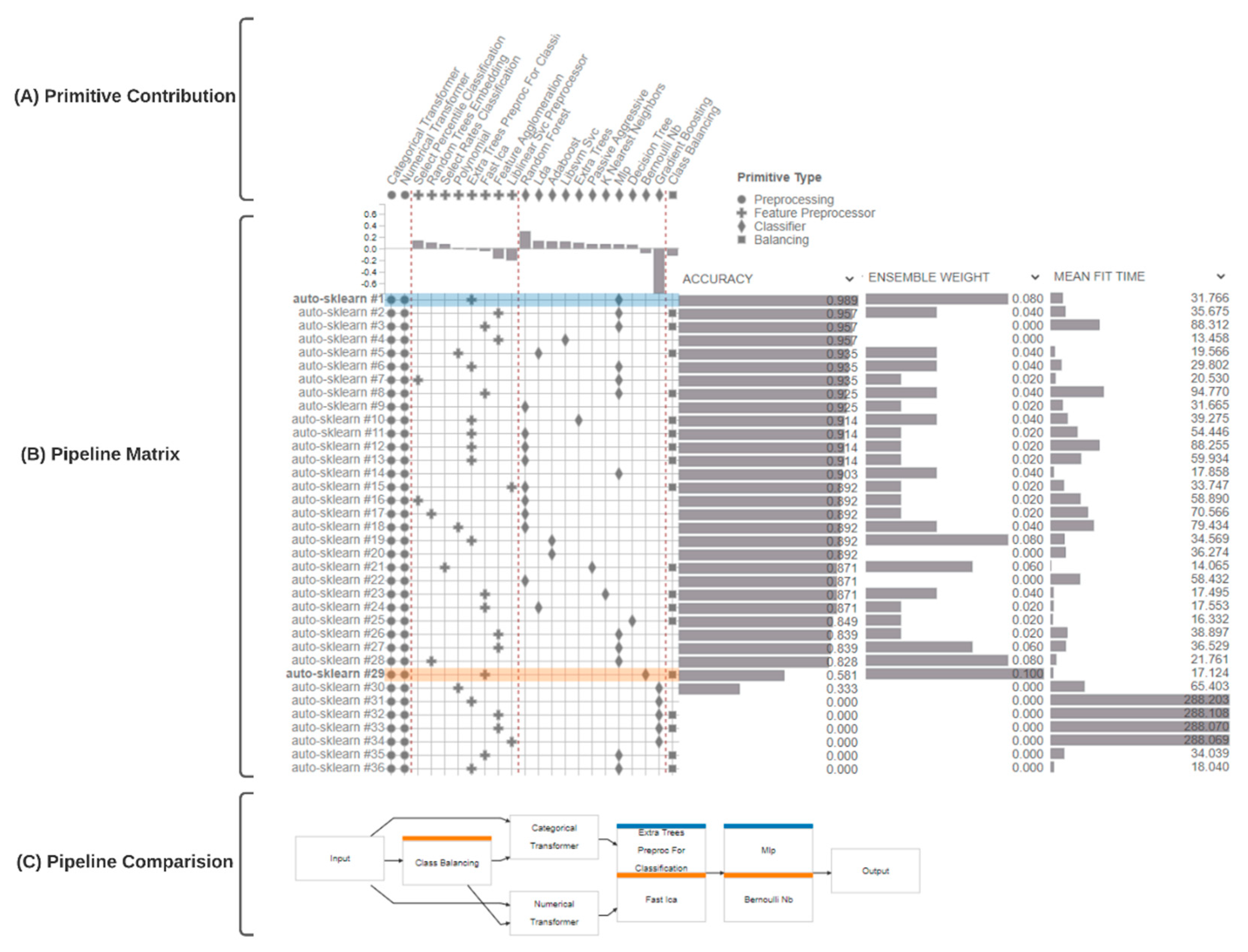 Informatics 08 00070 g008