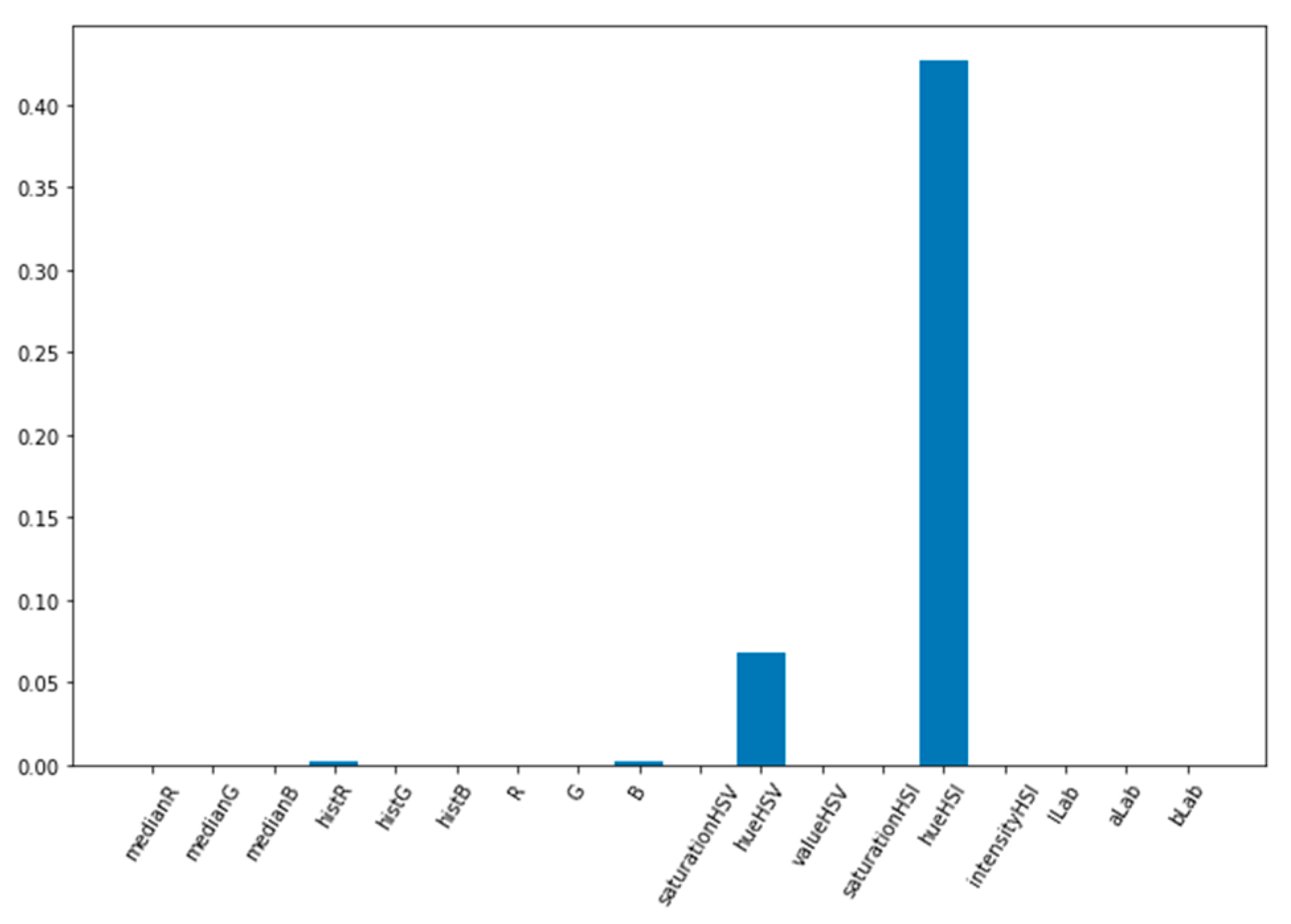 Informatics 08 00070 g010