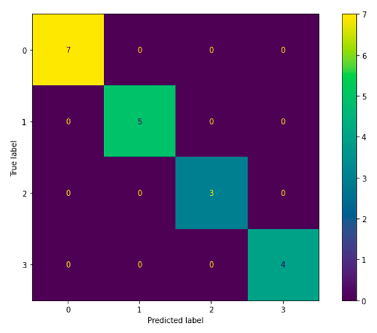 Informatics 08 00070 g011
