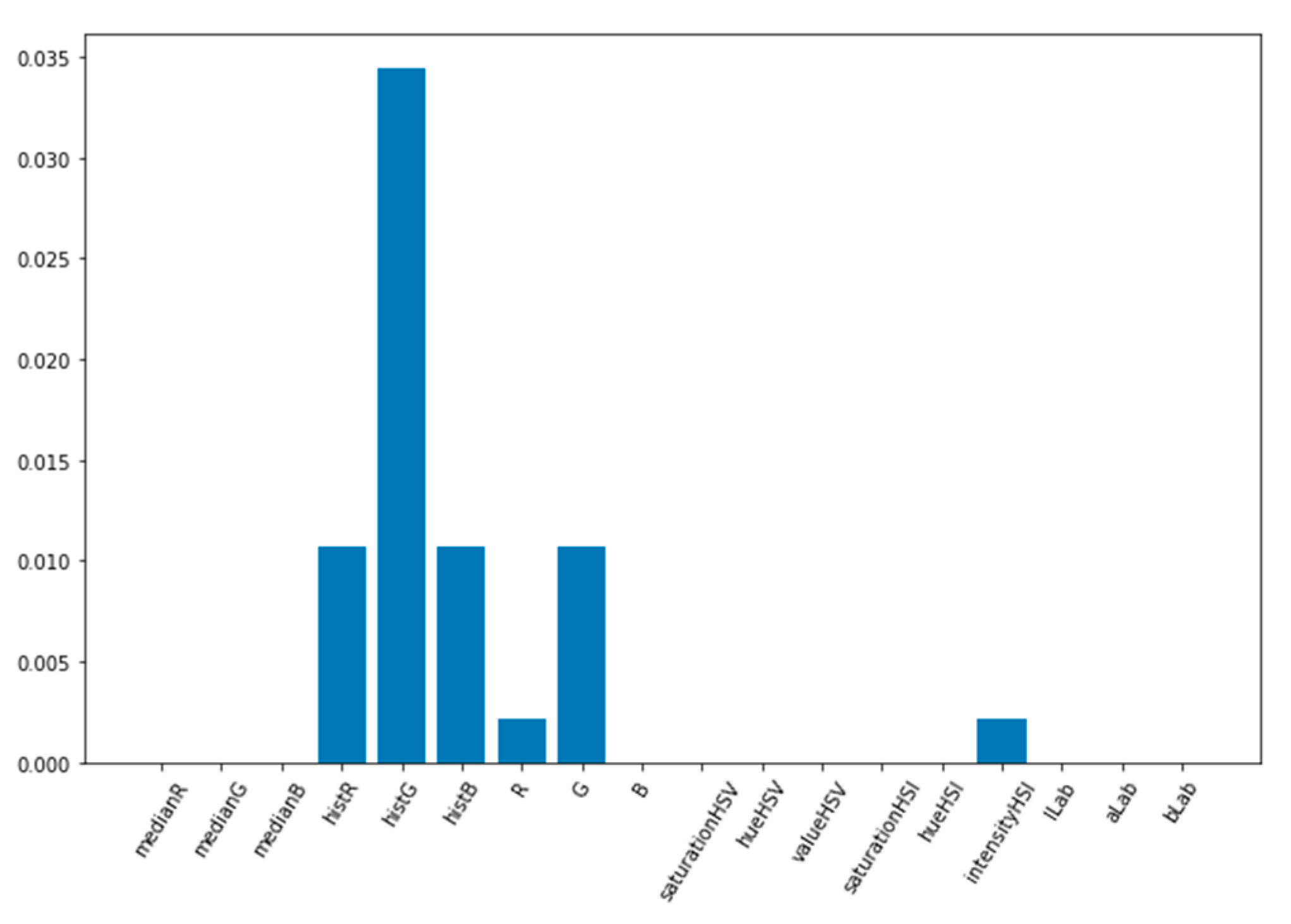 Informatics 08 00070 g013