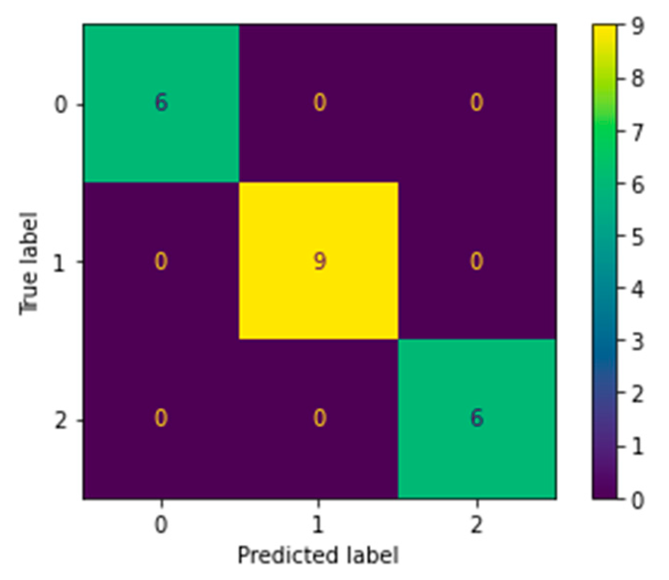 Informatics 08 00070 g014