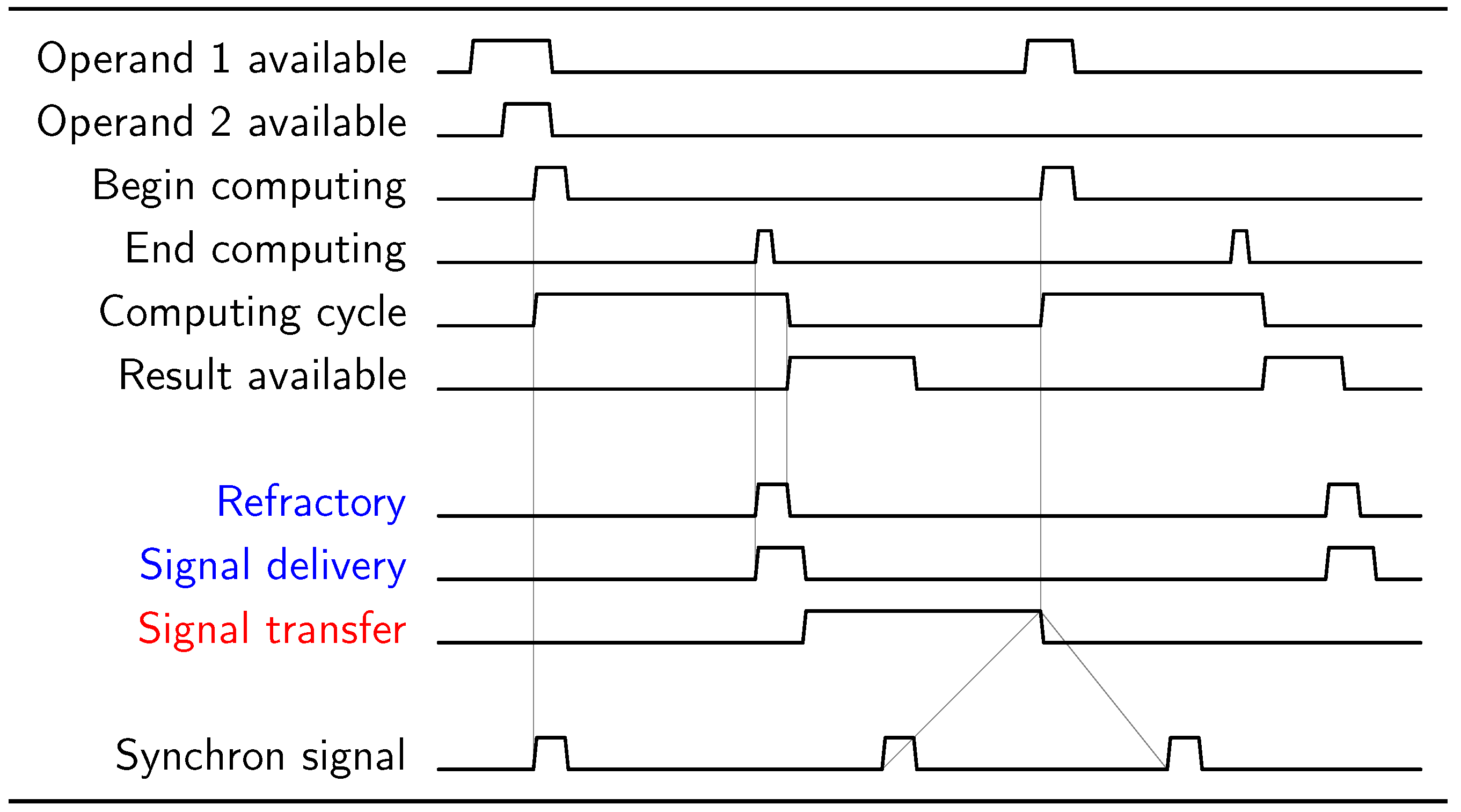 Informatics 08 00071 g002