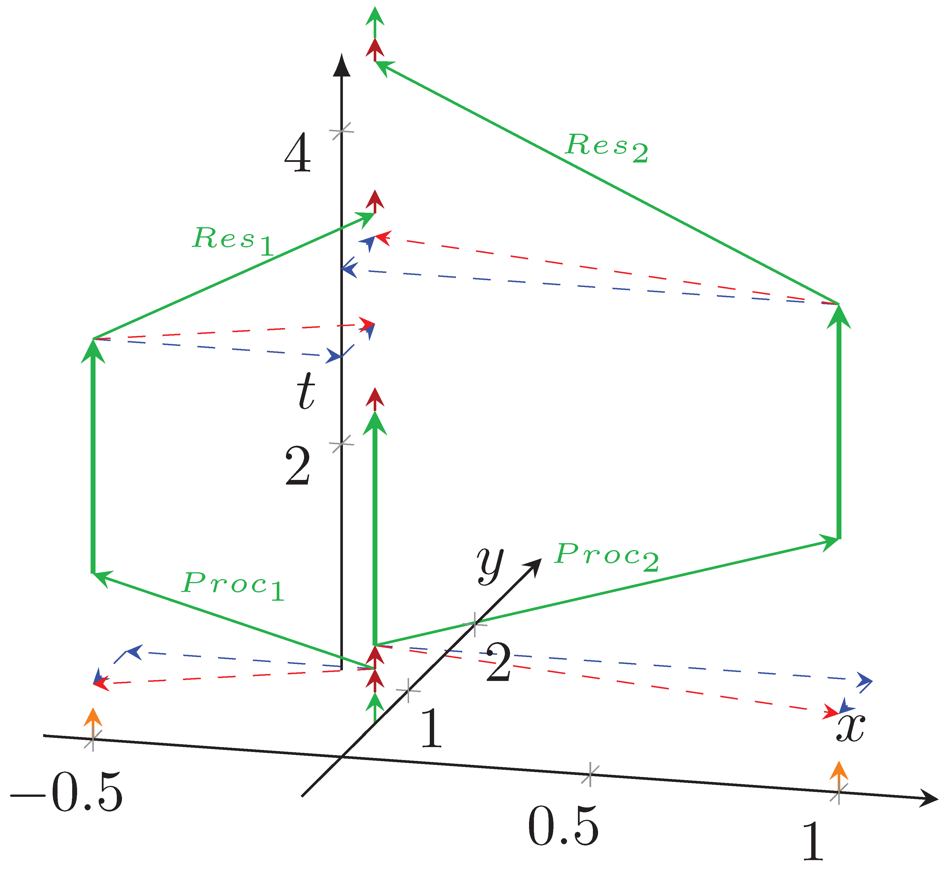 Informatics 08 00071 g007