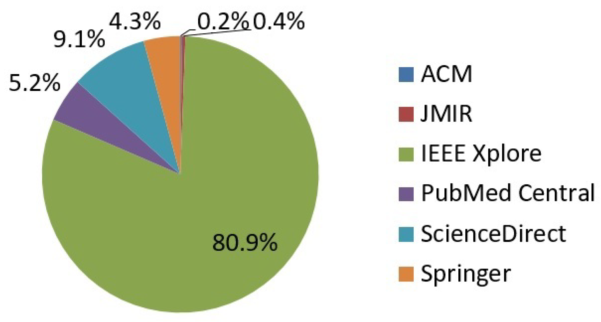 Informatics 08 00073 g001