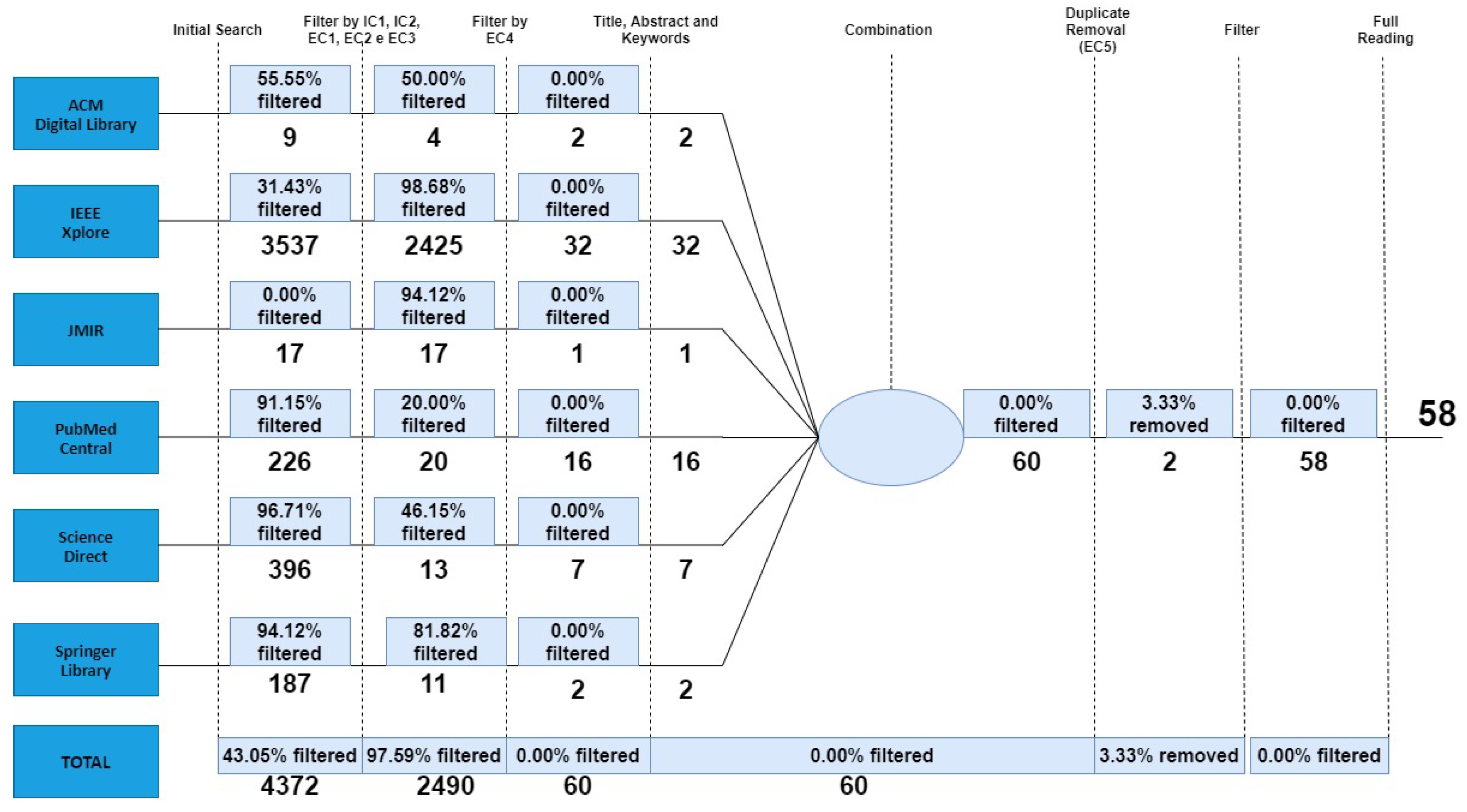 Informatics 08 00073 g002