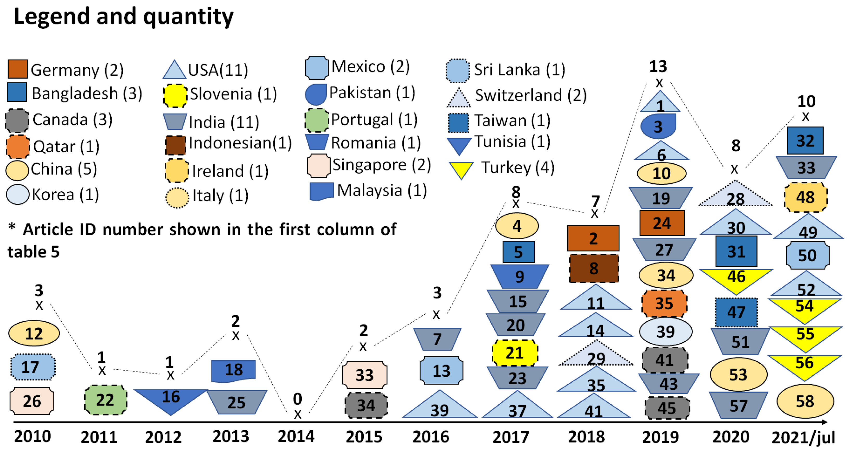 Informatics 08 00073 g003