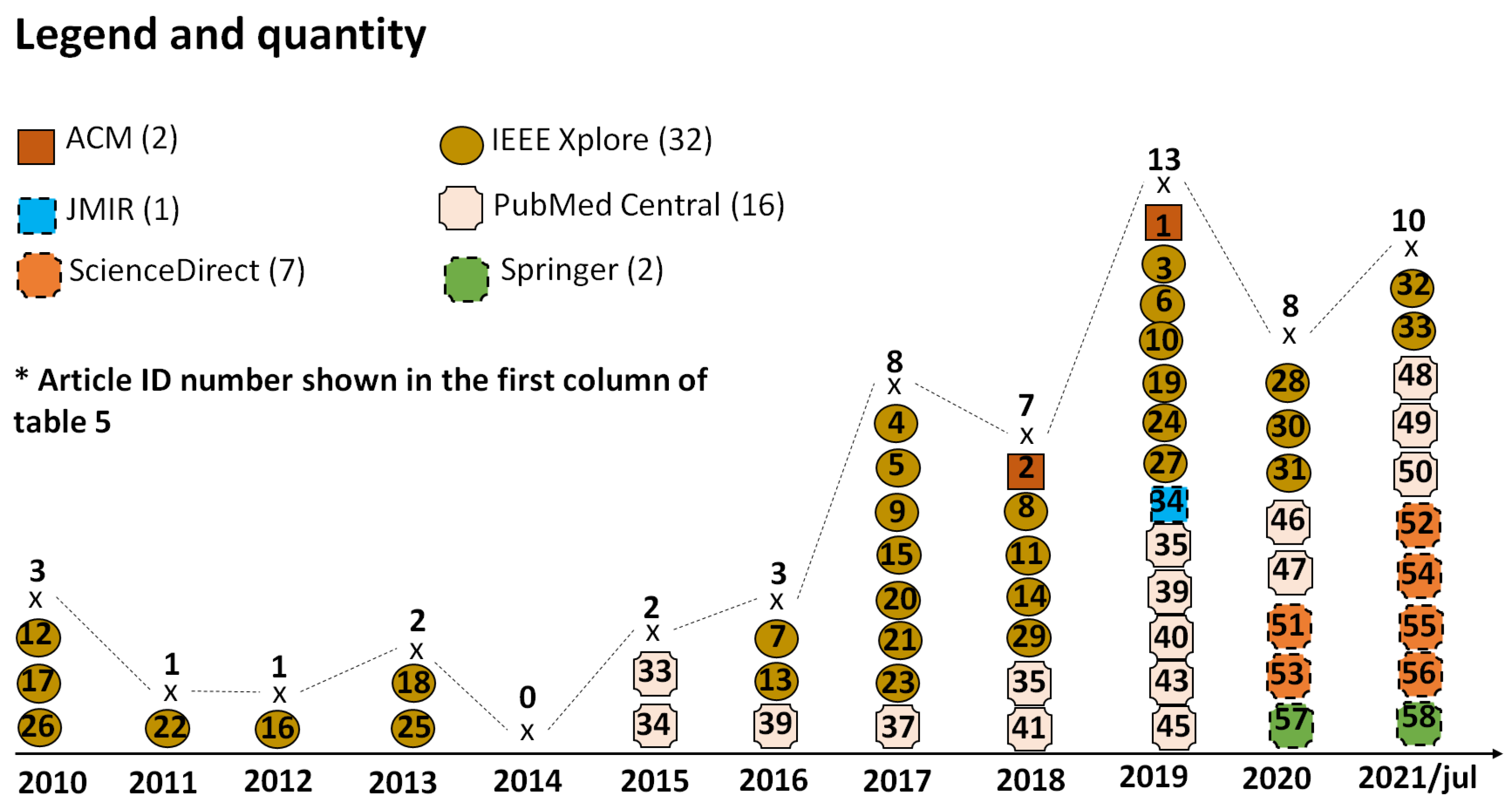Informatics 08 00073 g004