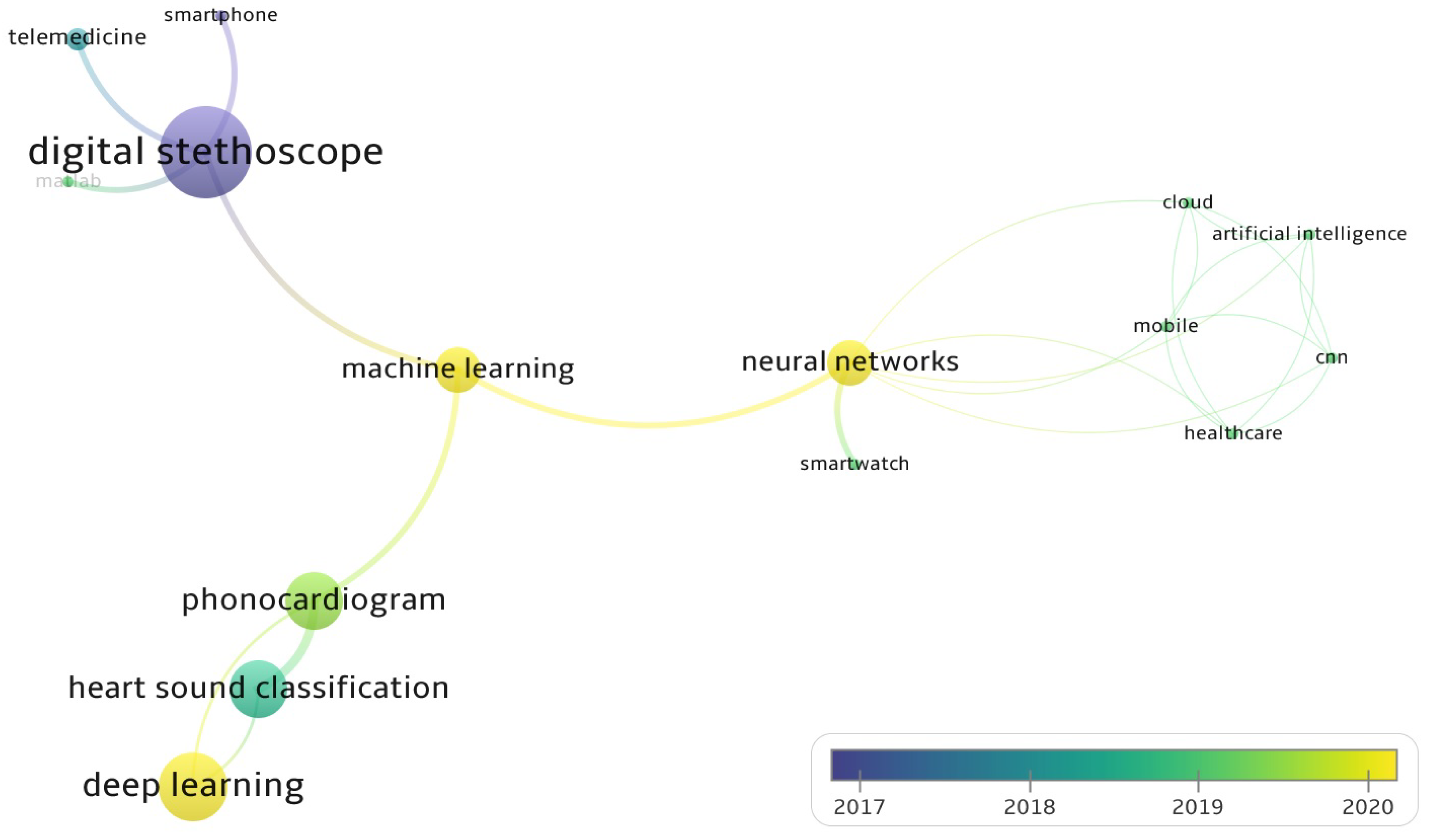 Informatics 08 00073 g005