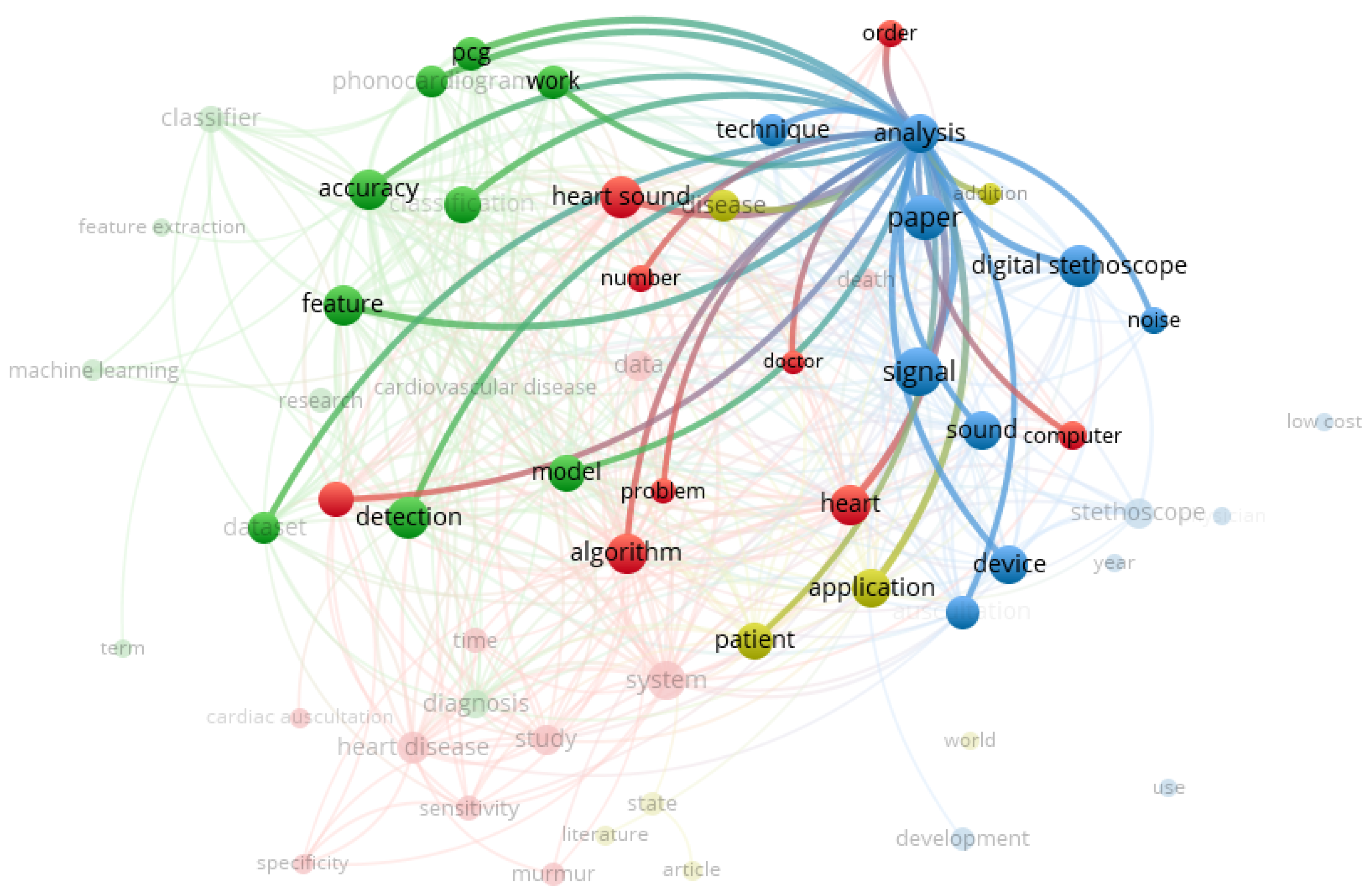 Informatics 08 00073 g006