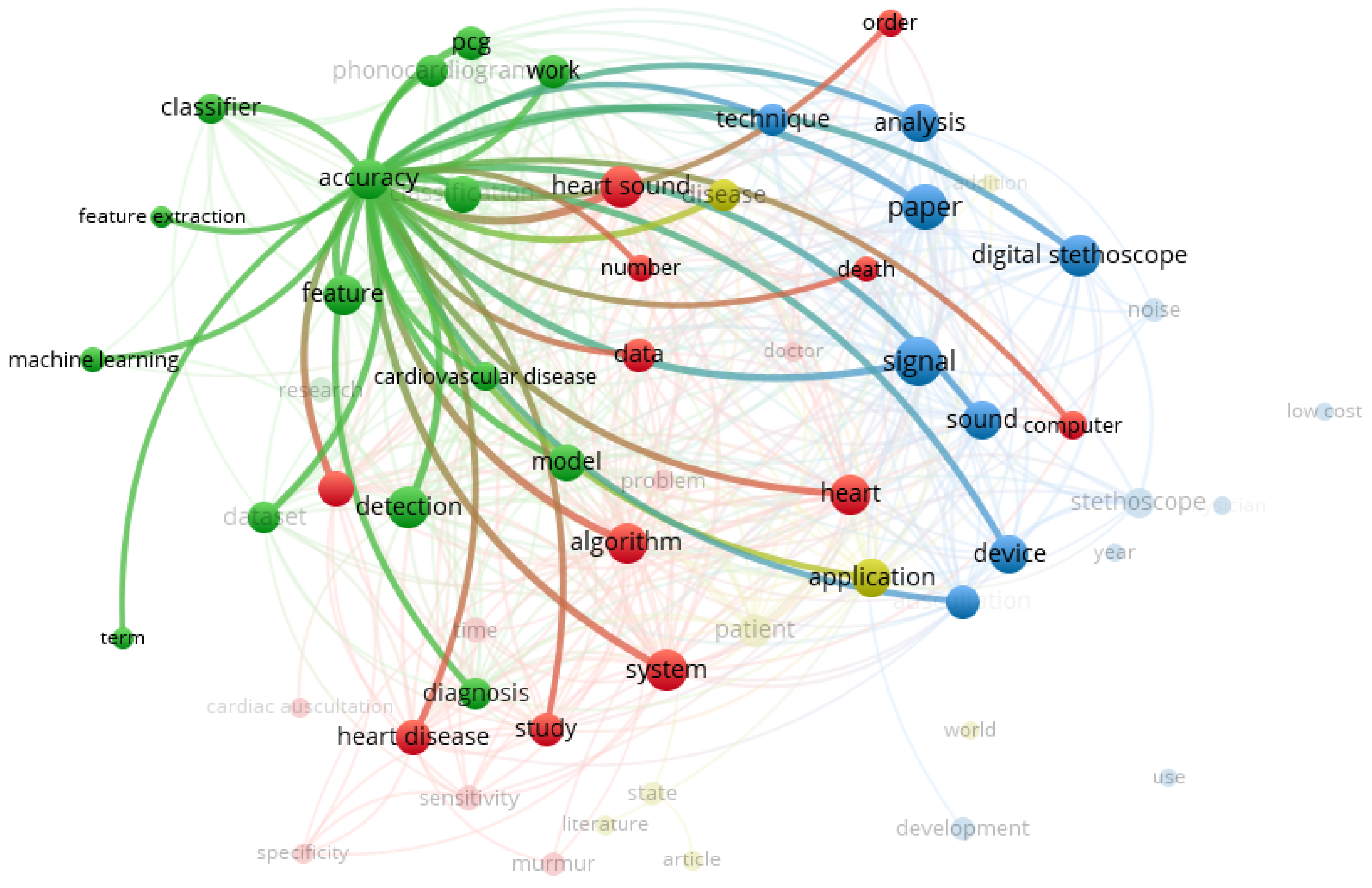 Informatics 08 00073 g007