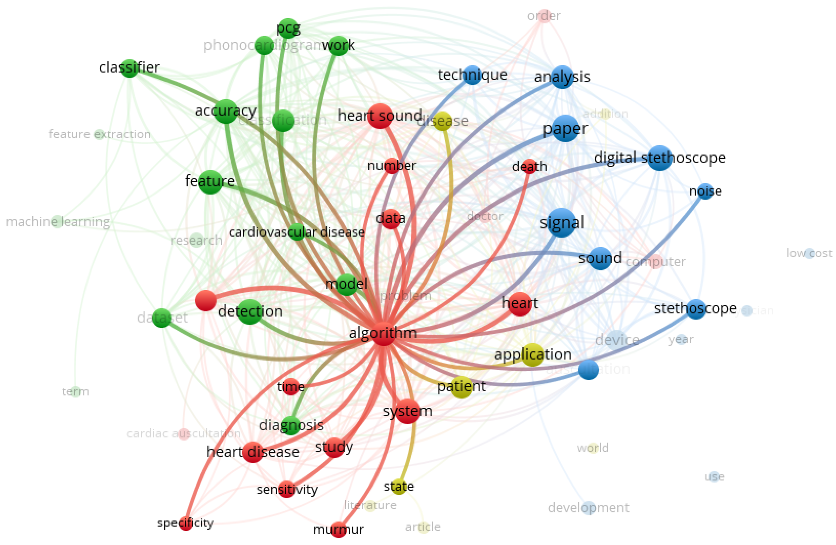 Informatics 08 00073 g008