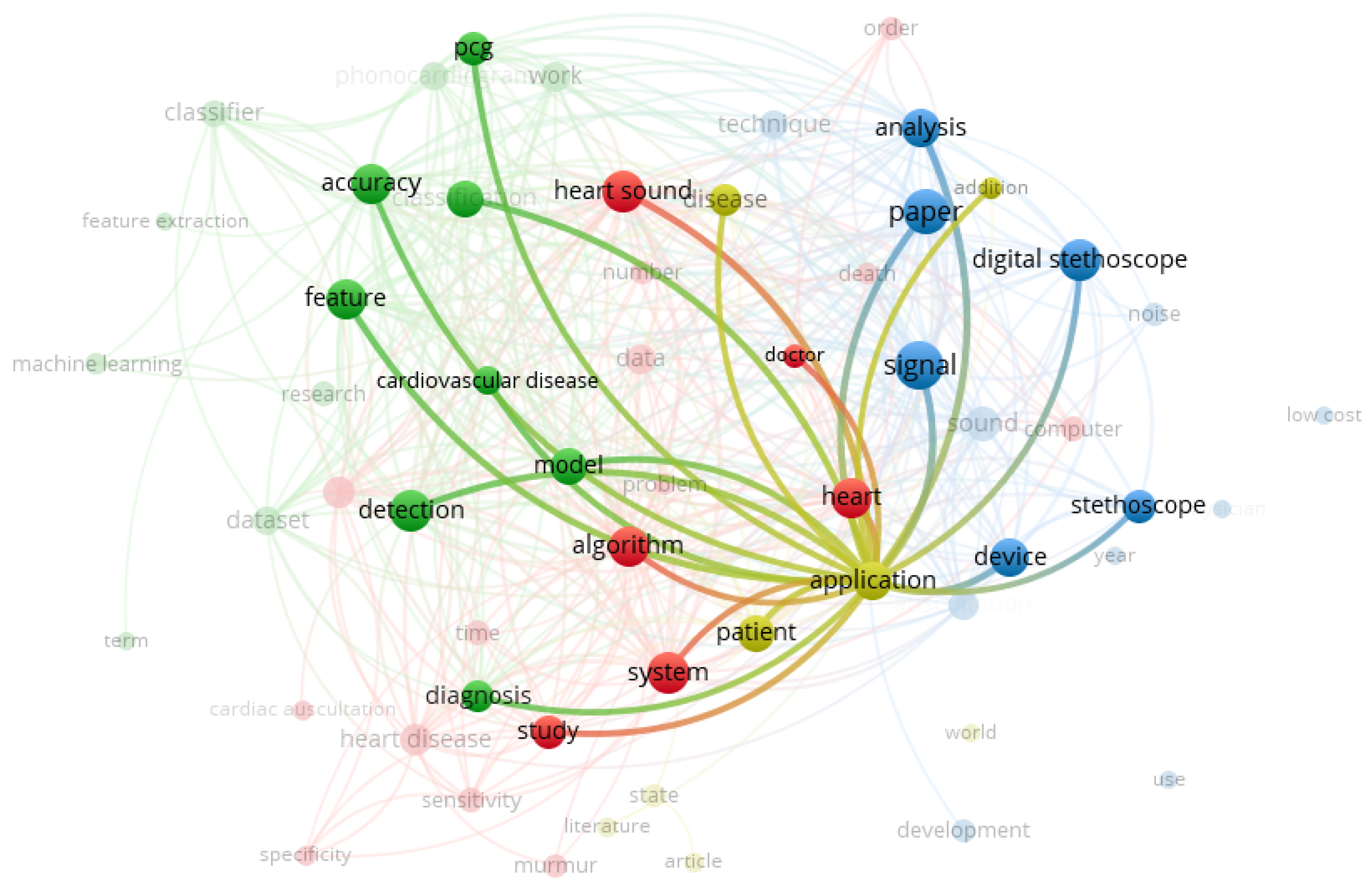 Informatics 08 00073 g009