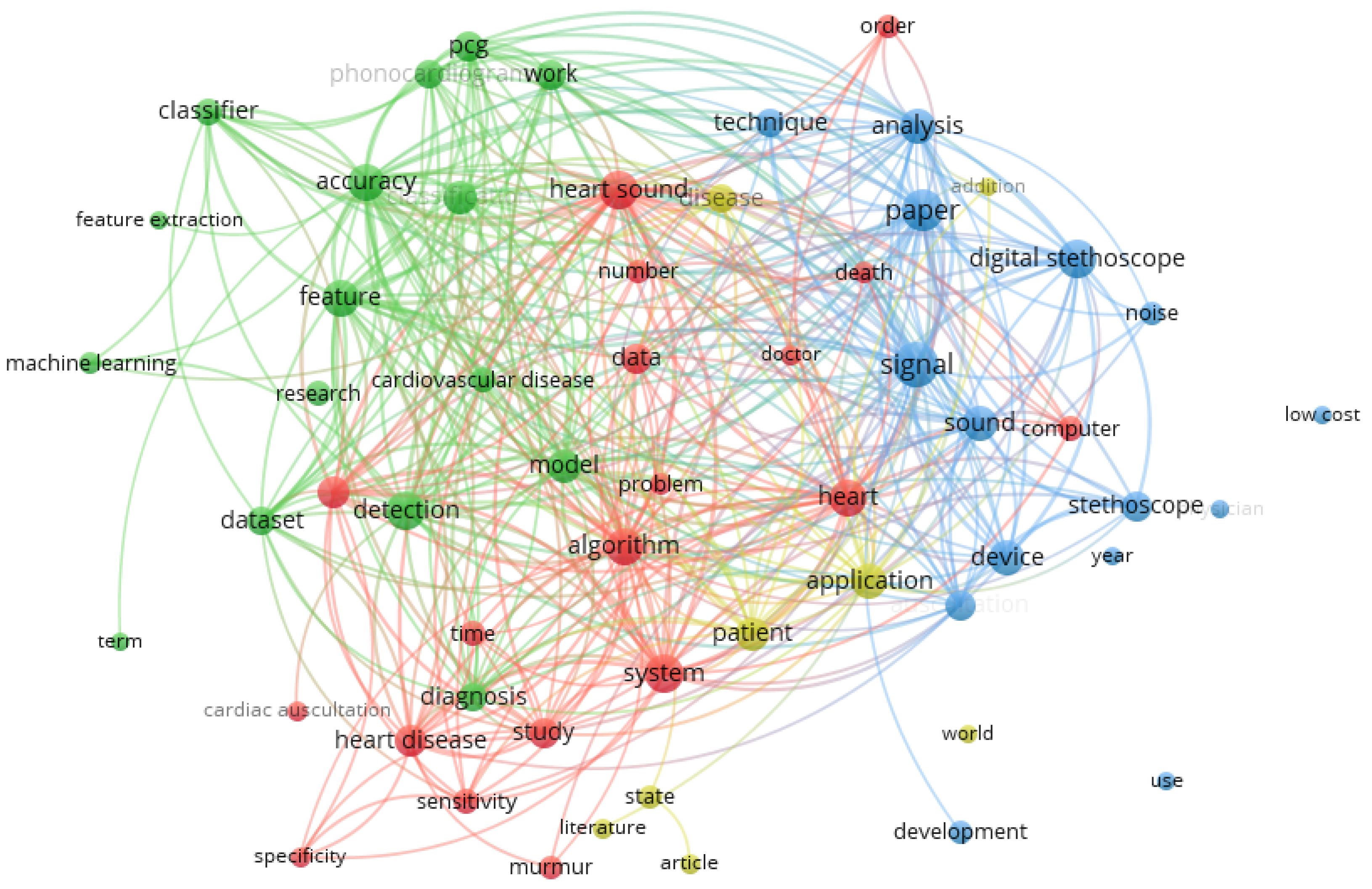 Informatics 08 00073 g010