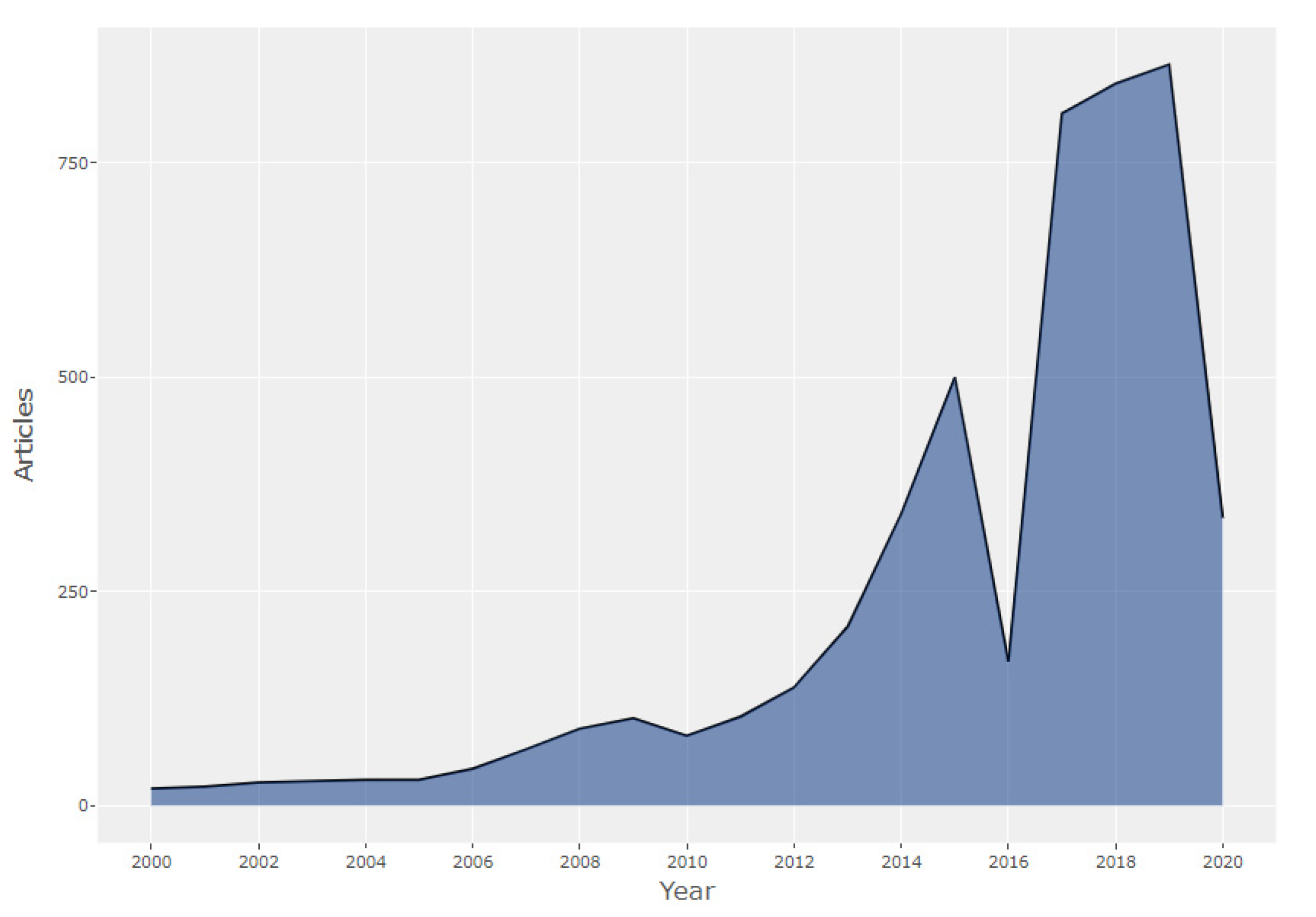 Informatics 08 00074 g002
