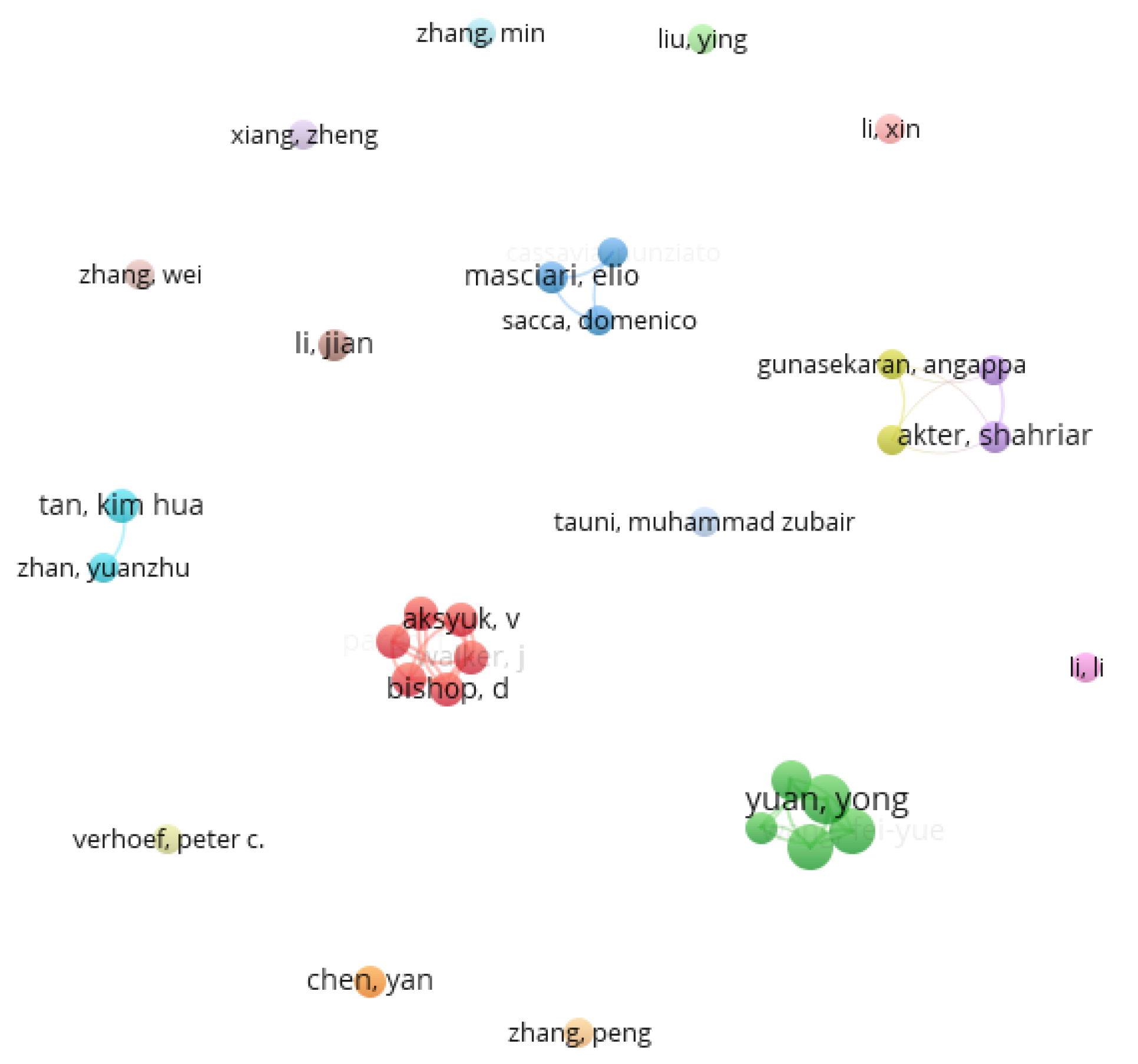 Informatics 08 00074 g003