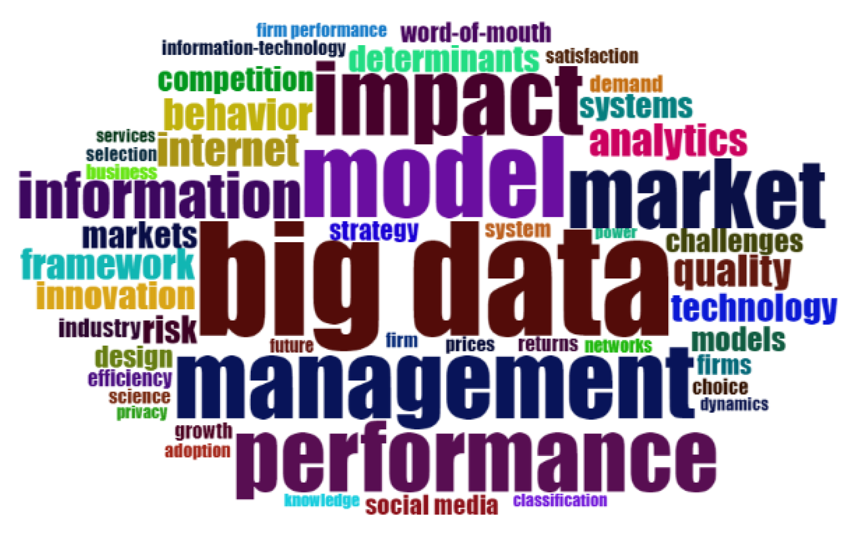 Informatics 08 00074 g005