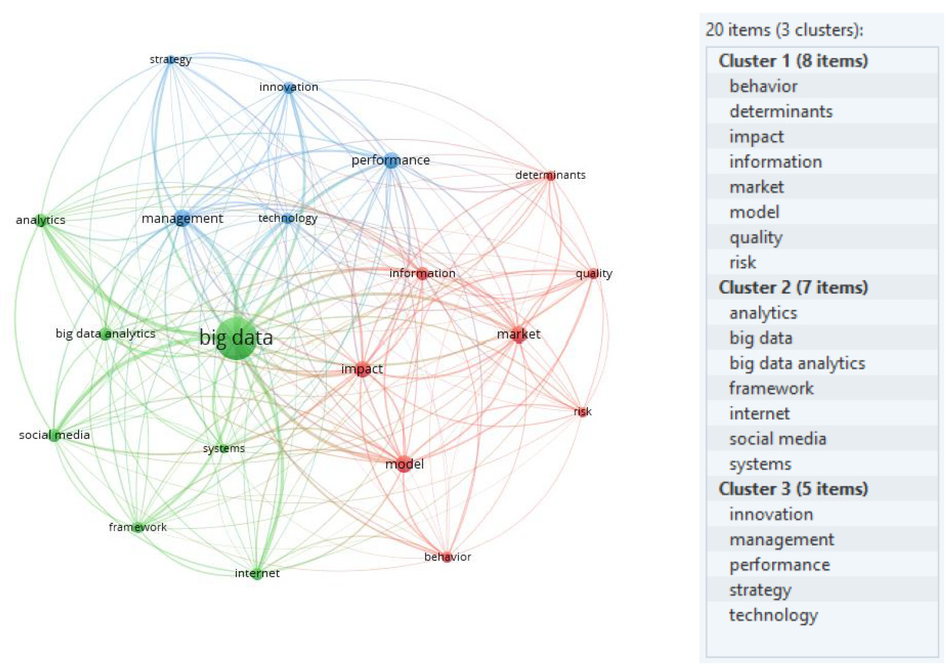 Informatics 08 00074 g006
