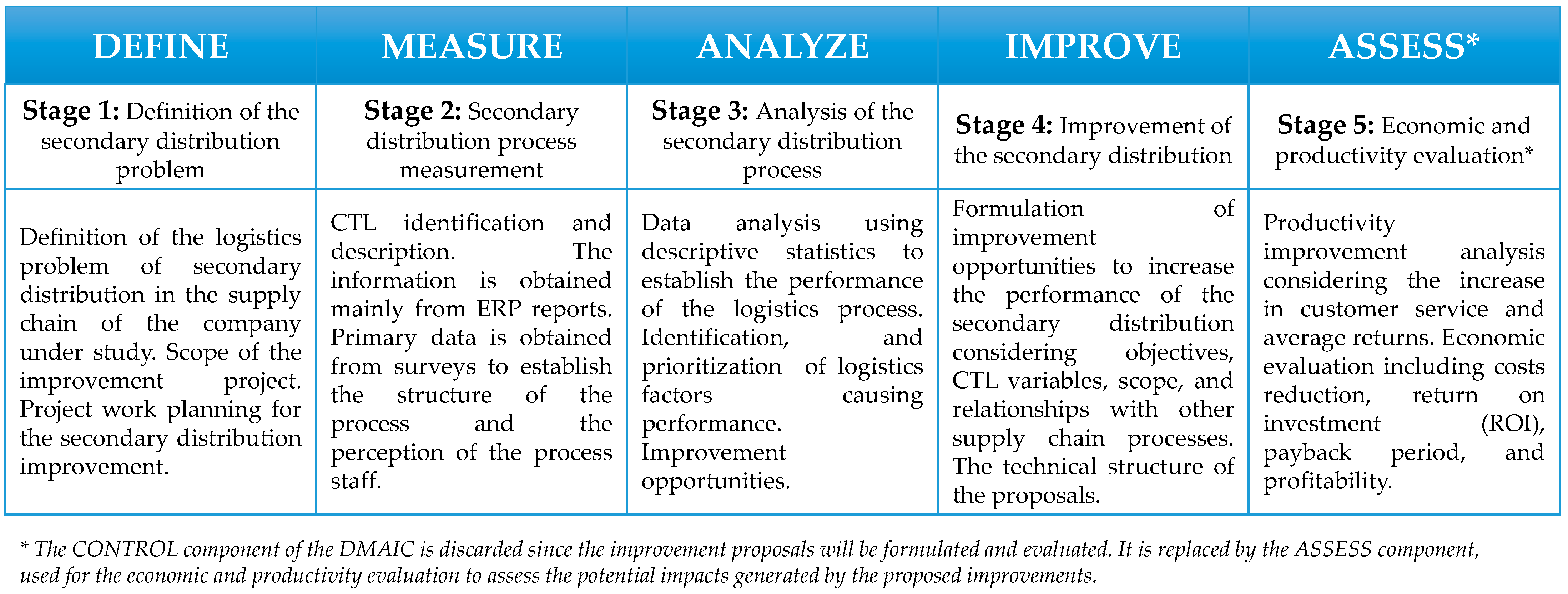 Informatics 08 00075 g001 Informatics 08 00075 g001