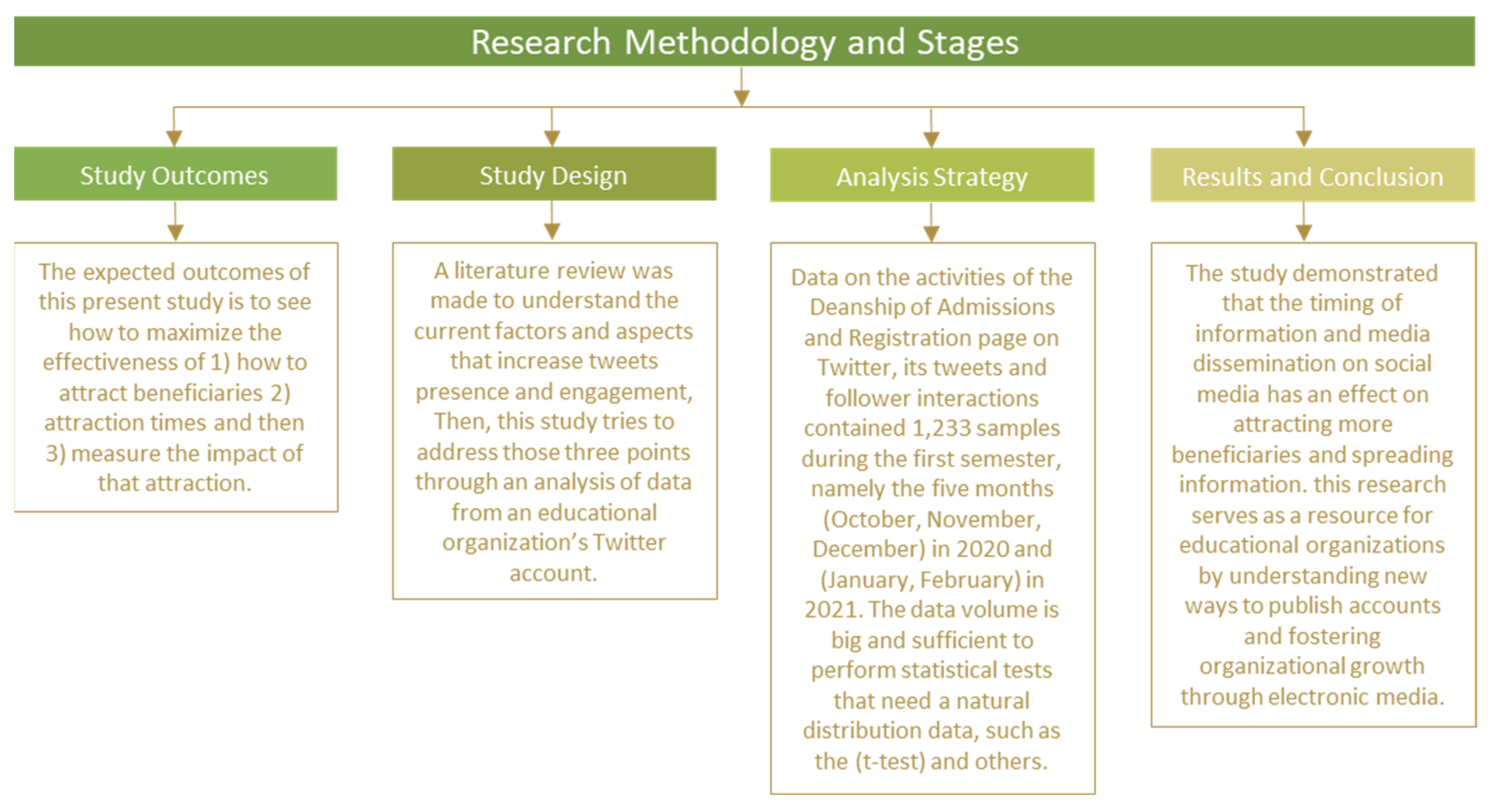 Informatics 08 00078 g001