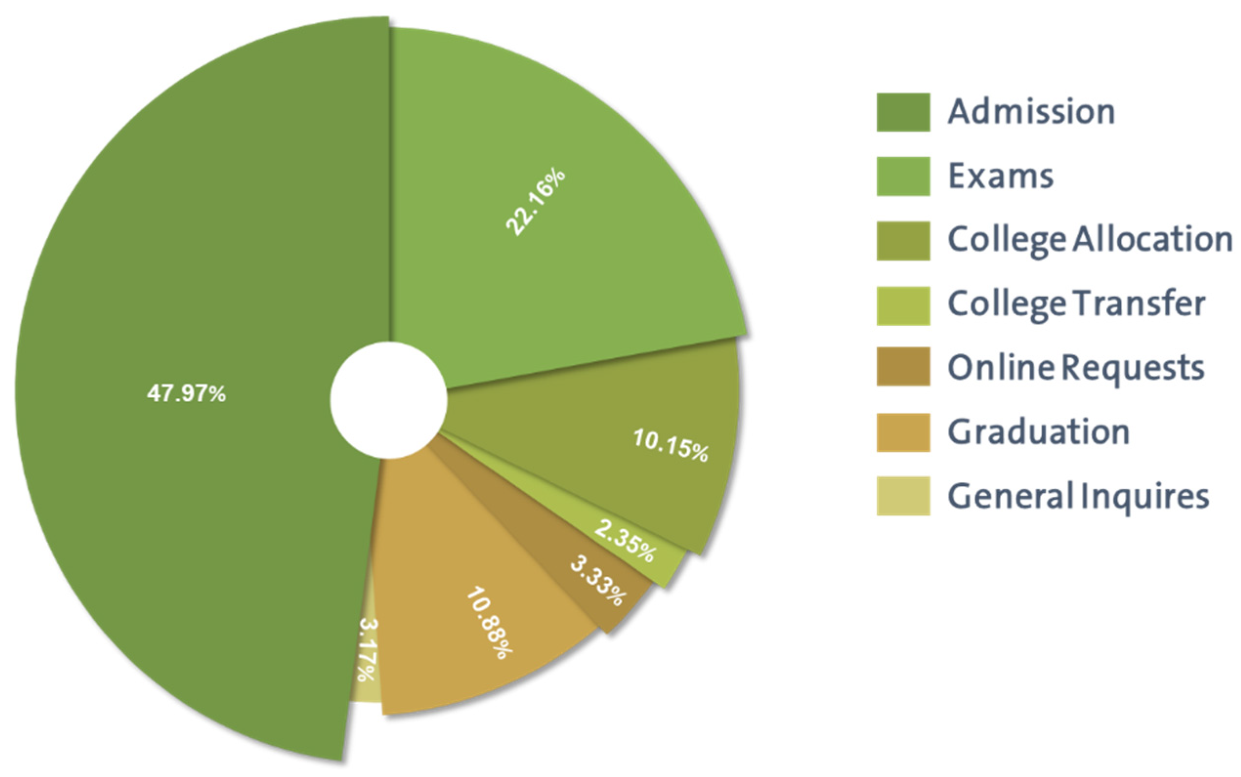 Informatics 08 00078 g003