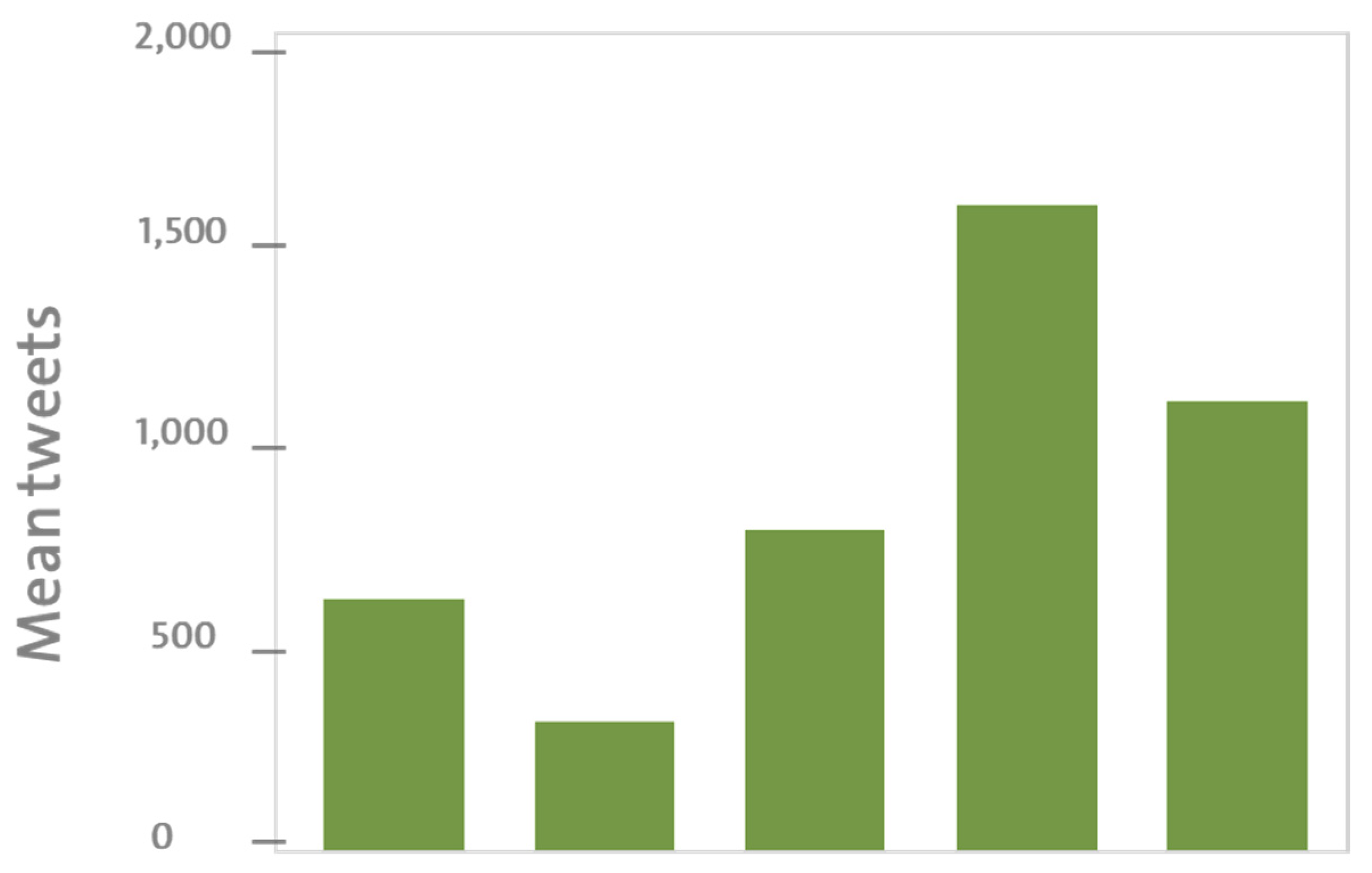 Informatics 08 00078 g004