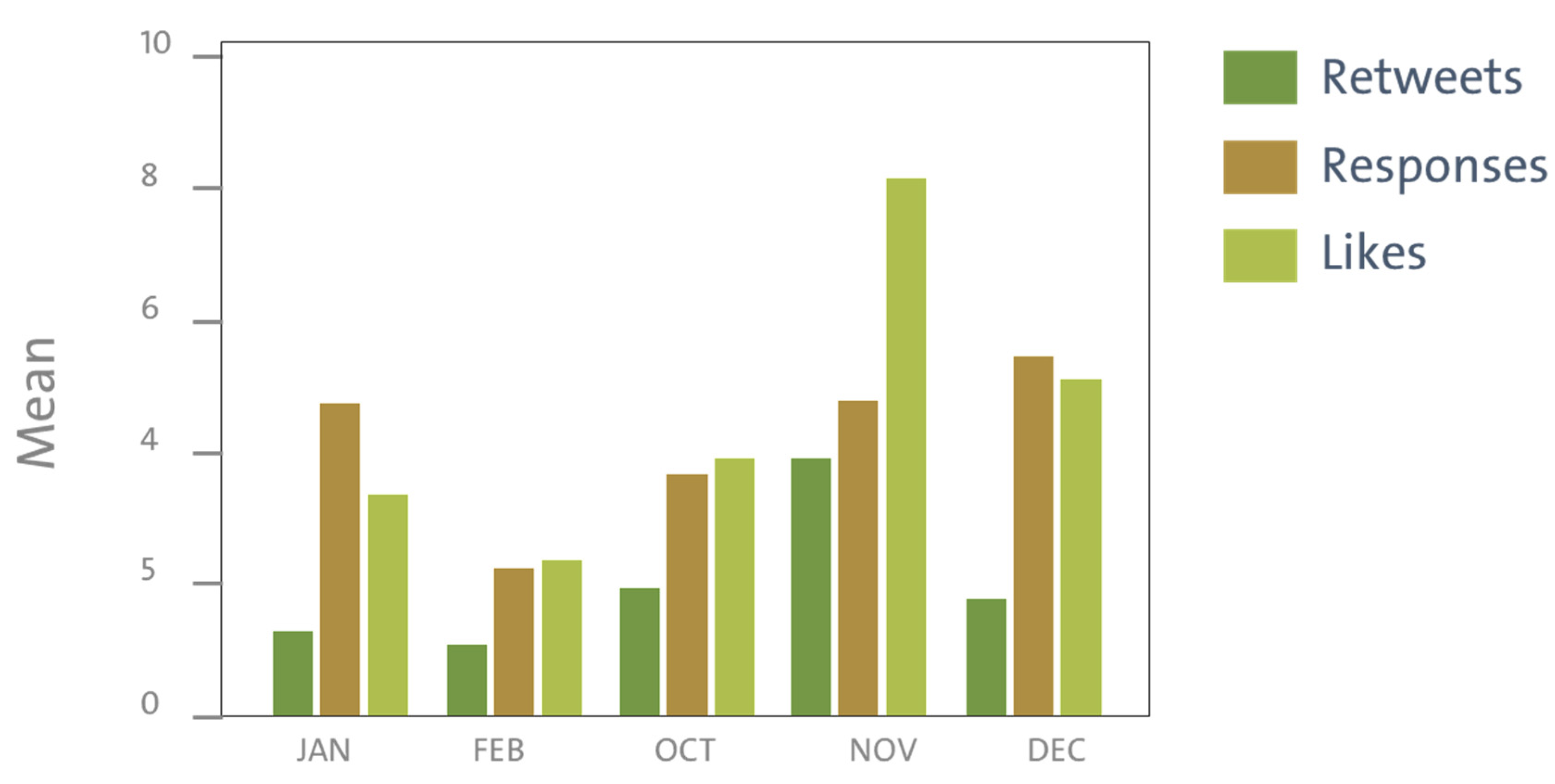 Informatics 08 00078 g006