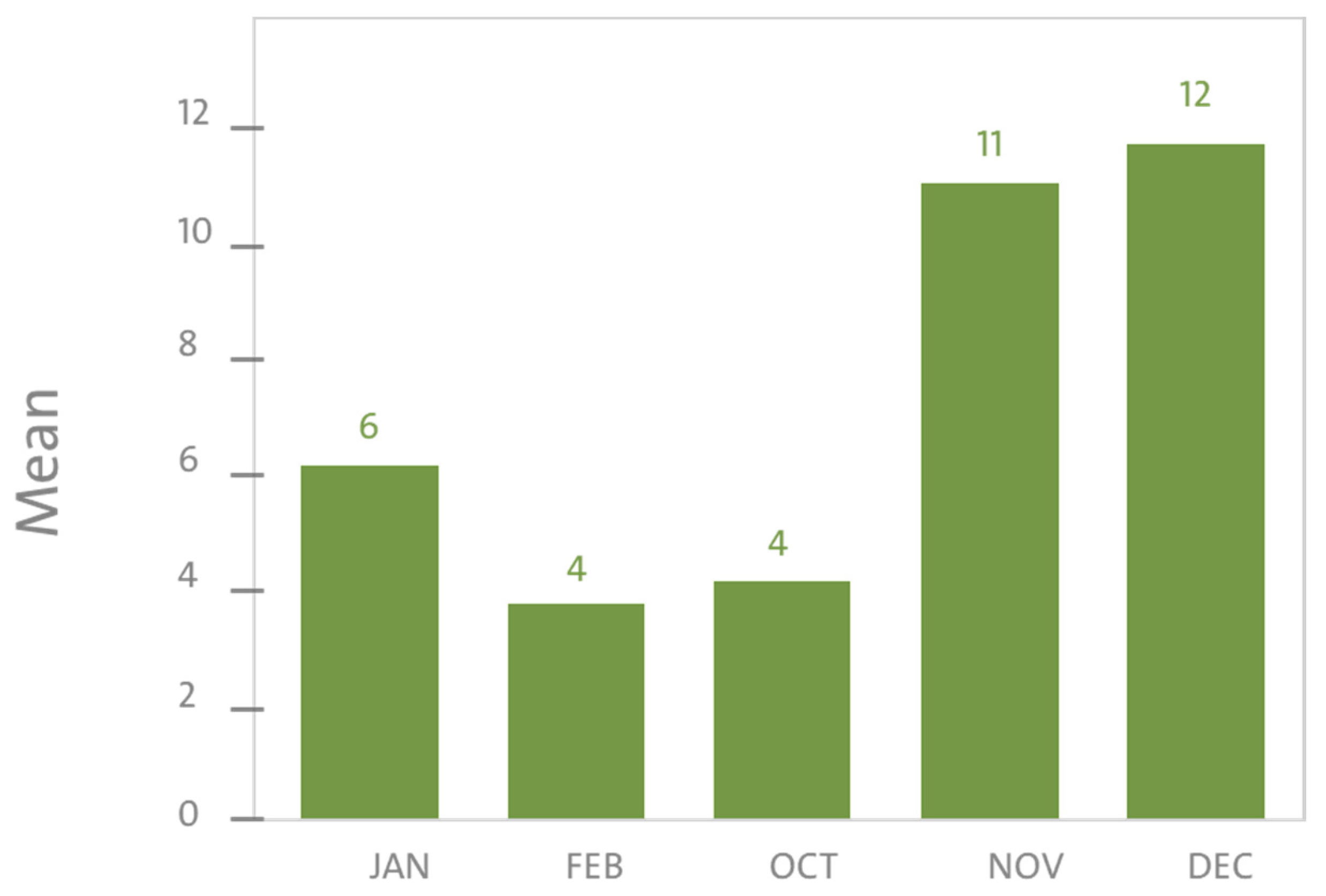 Informatics 08 00078 g008