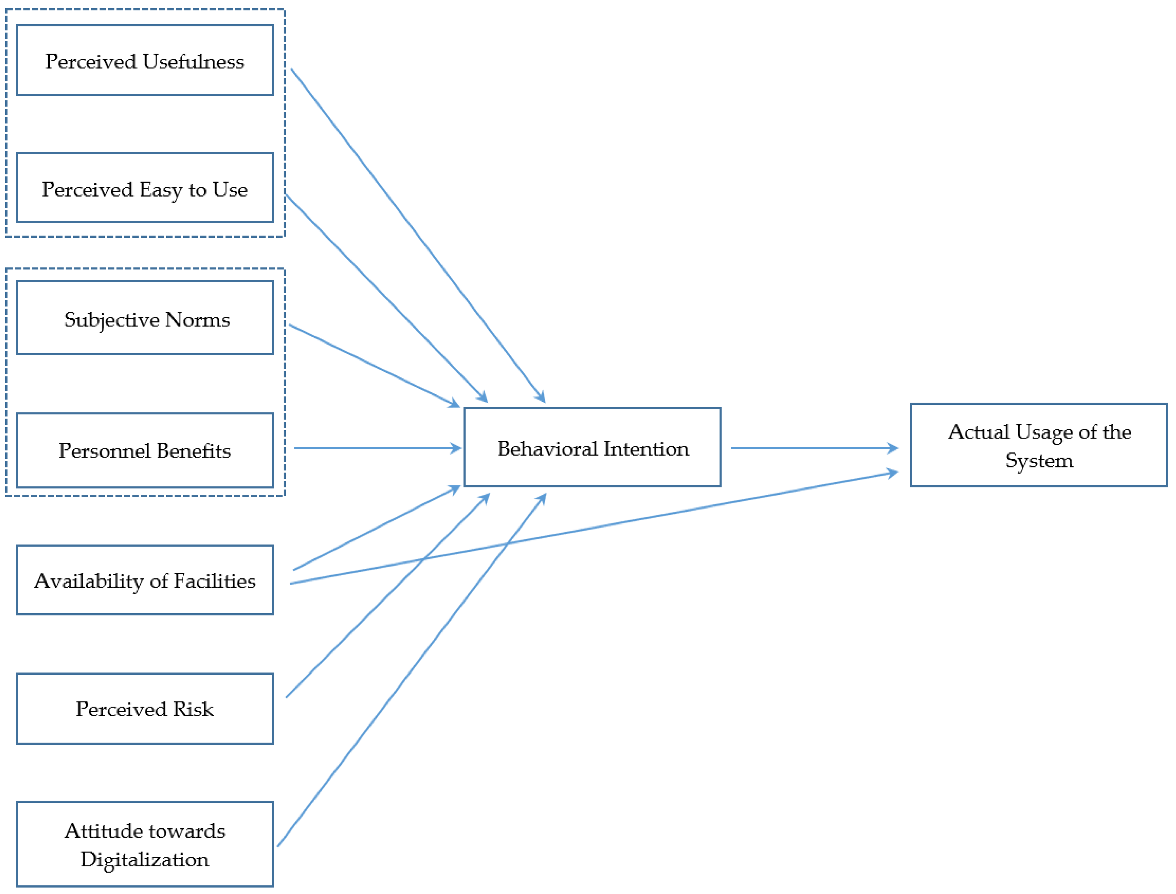 Informatics 08 00081 g001