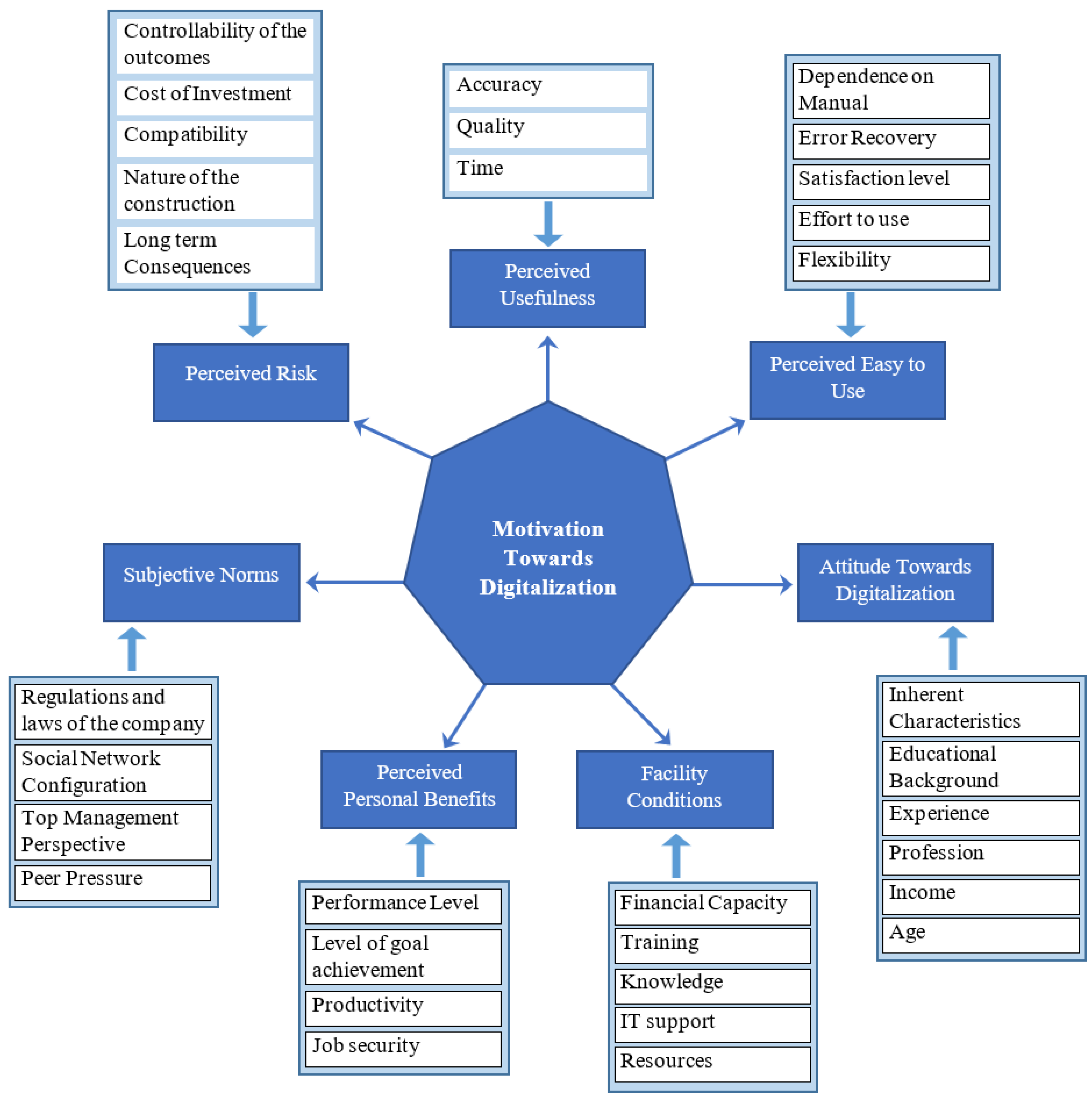 Informatics 08 00081 g002