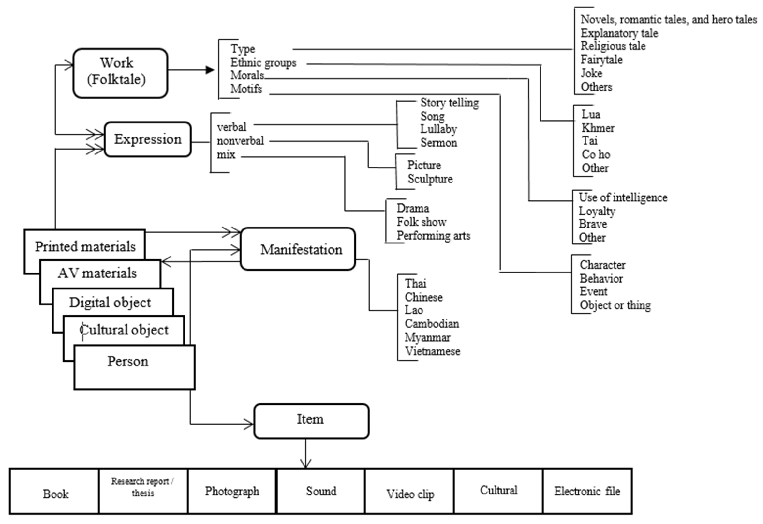 Informatics 08 00082 g001
