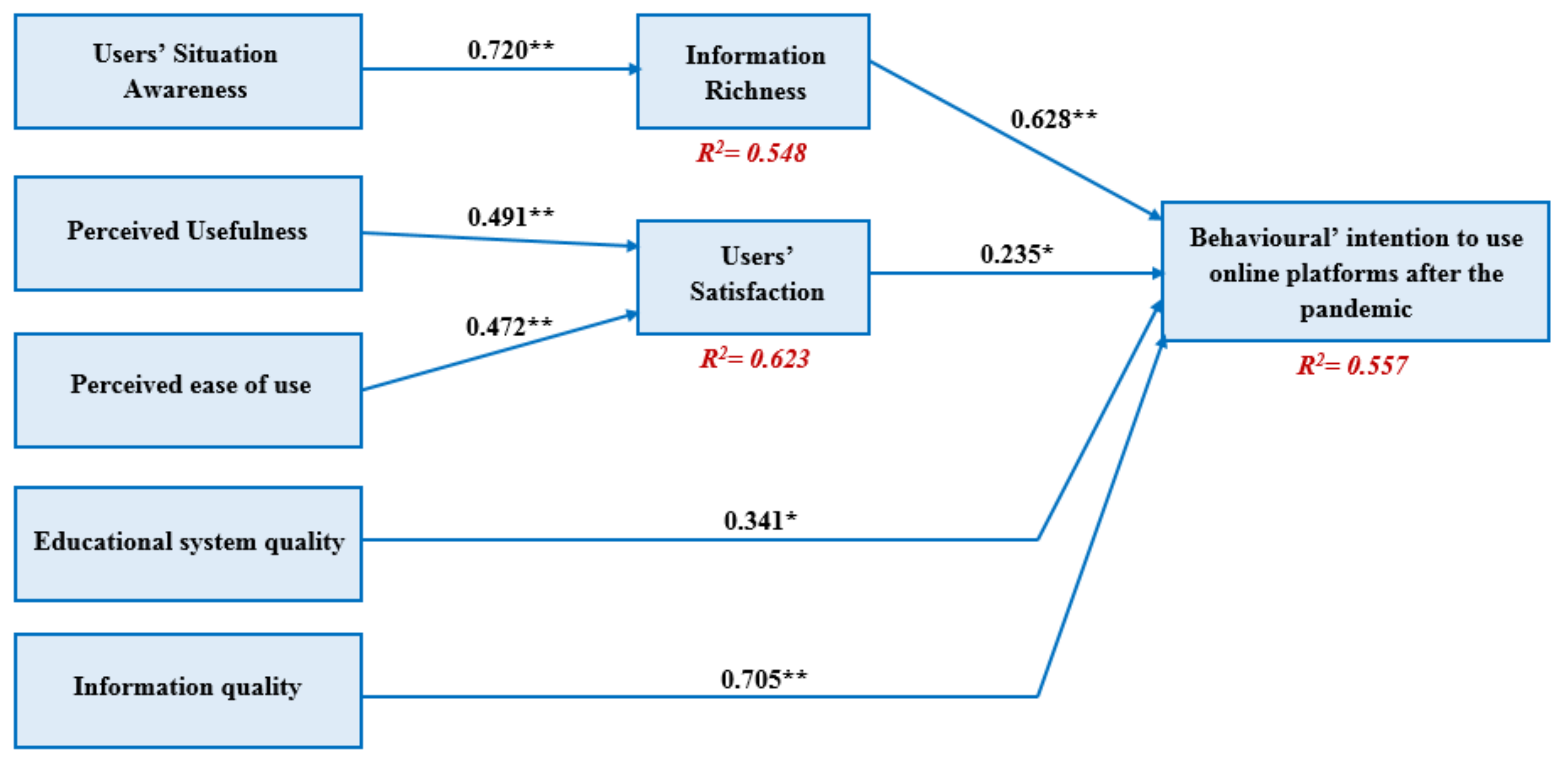 Informatics 08 00083 g002