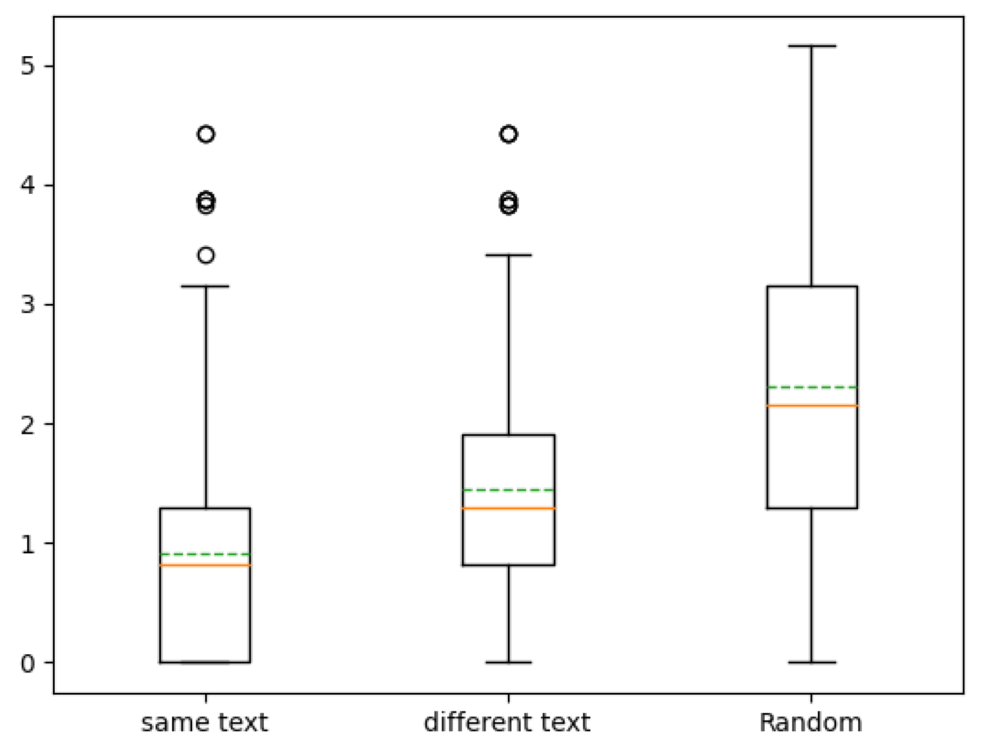 Informatics 08 00084 g006