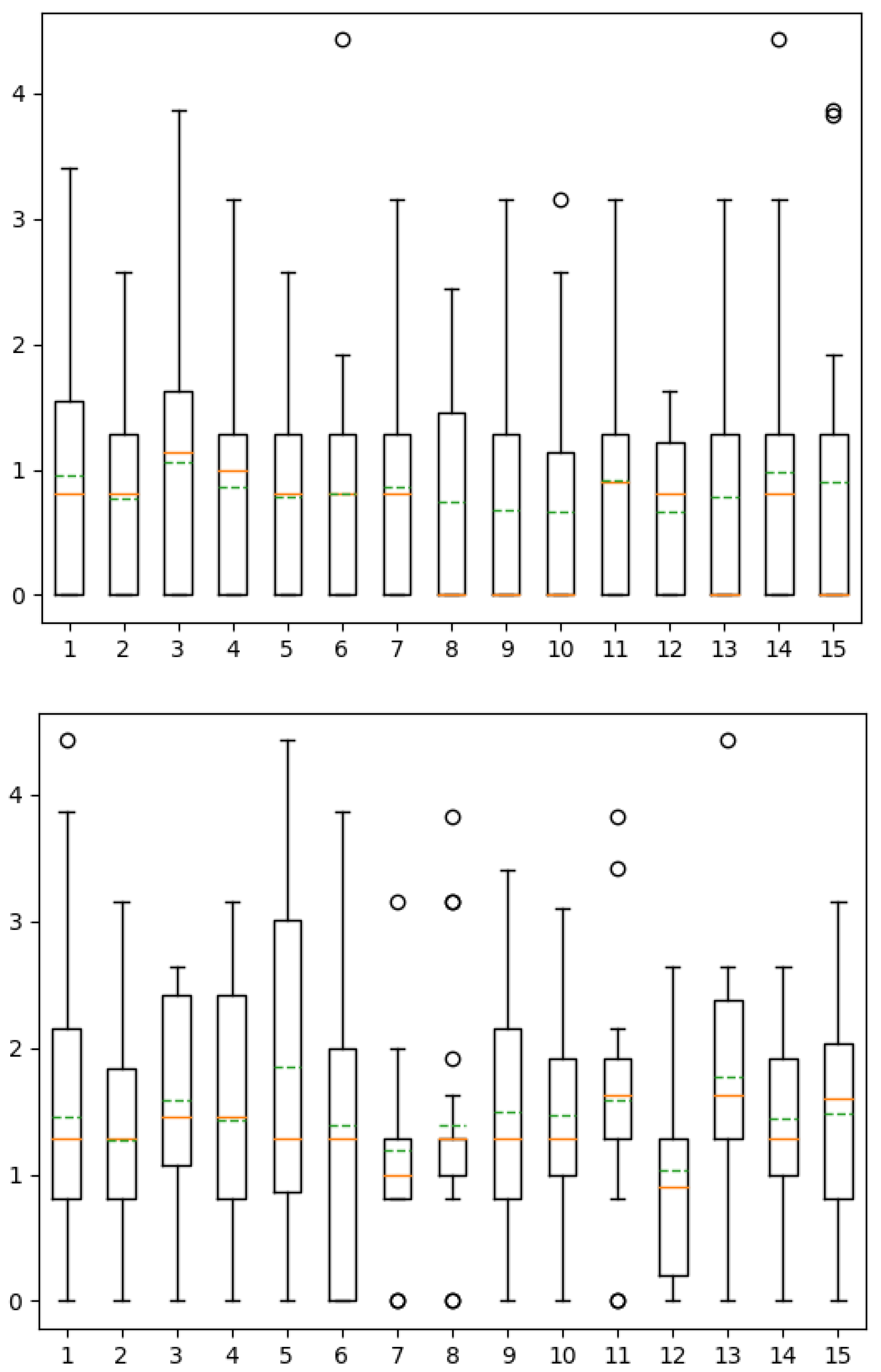 Informatics 08 00084 g007