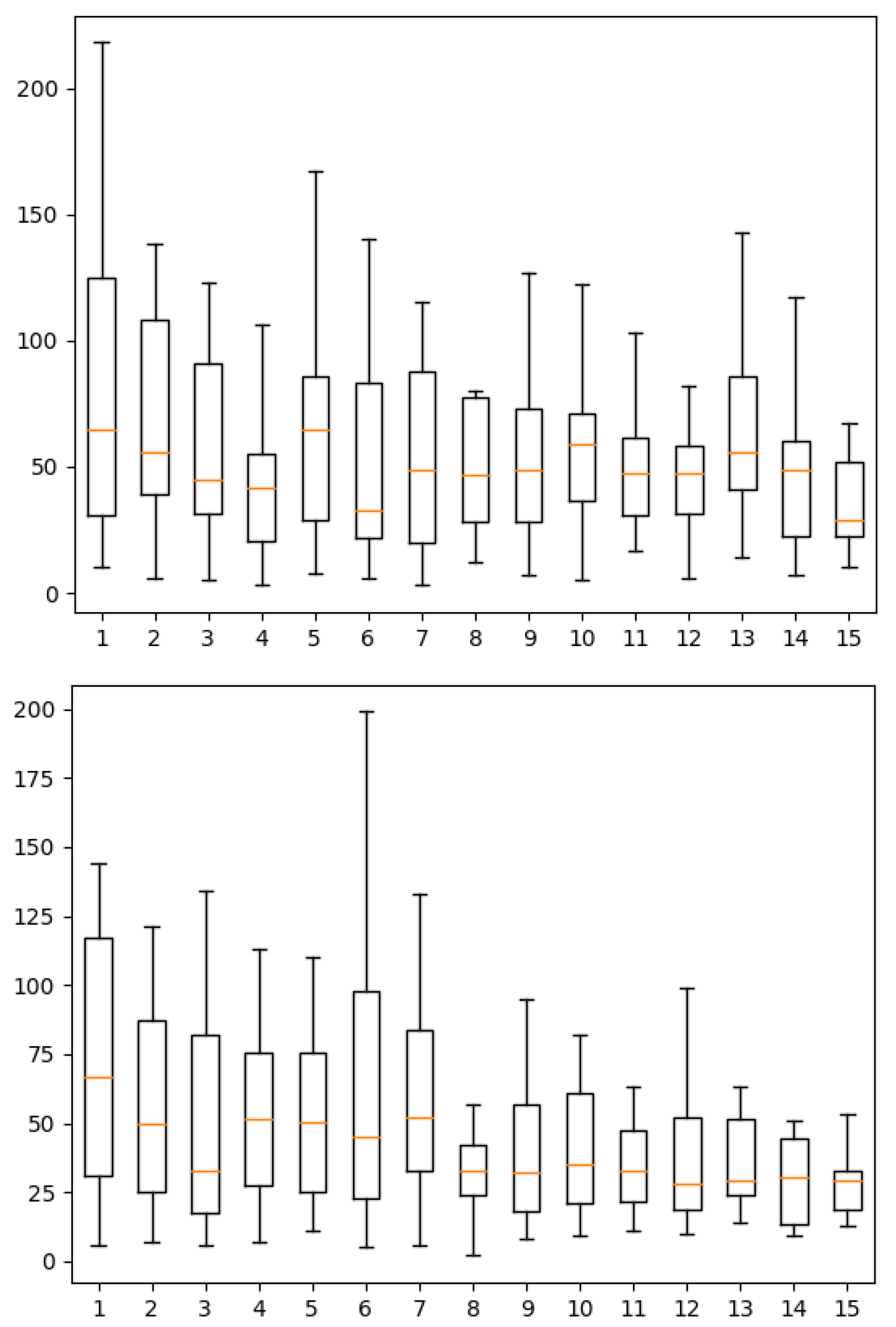 Informatics 08 00084 g008