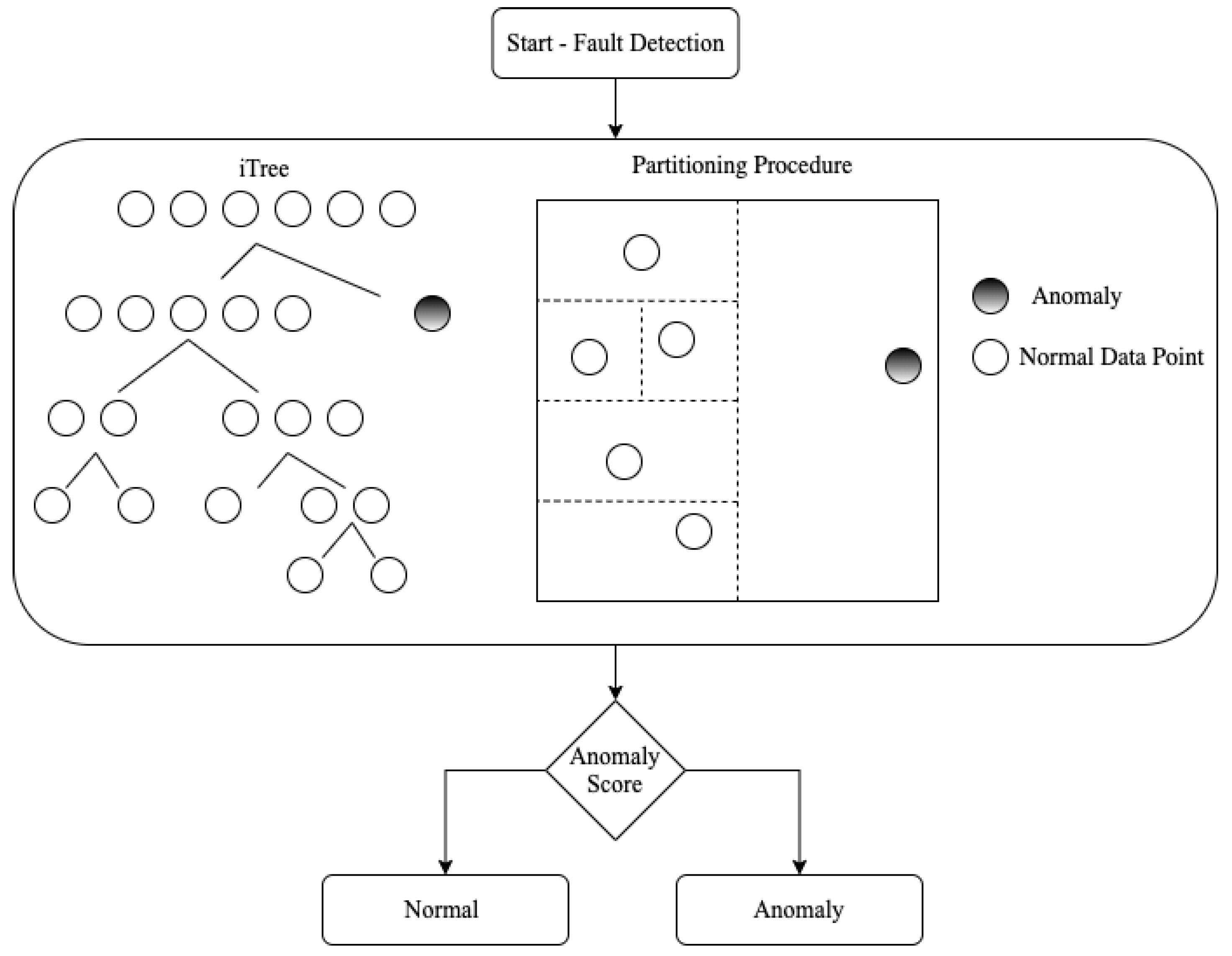 Informatics 08 00085 g001