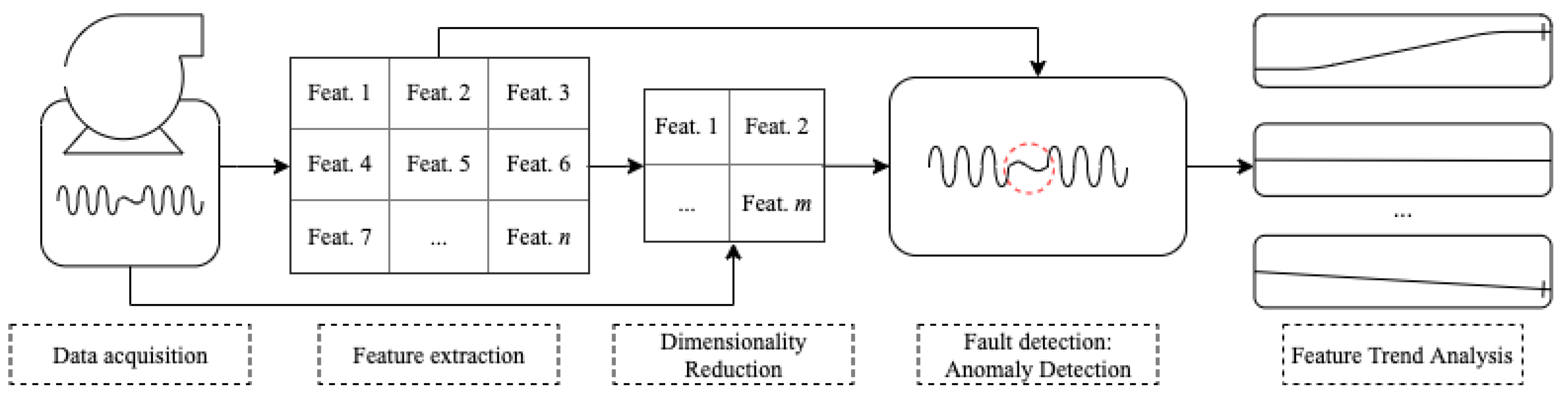 Informatics 08 00085 g002