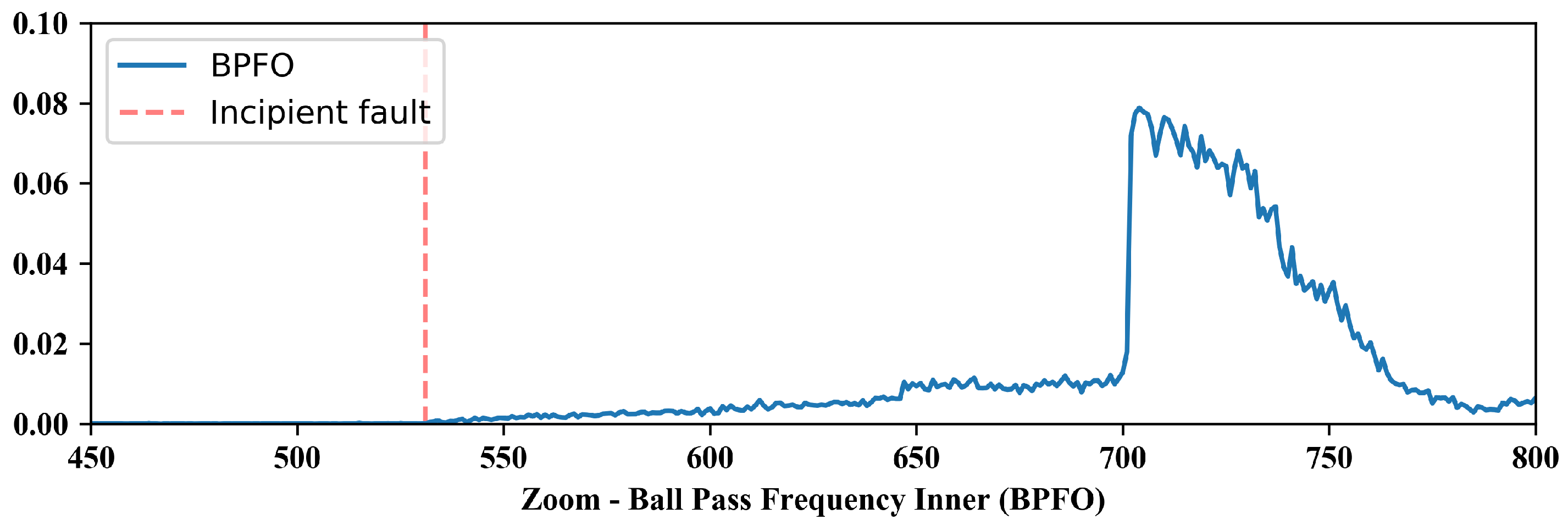 Informatics 08 00085 g008