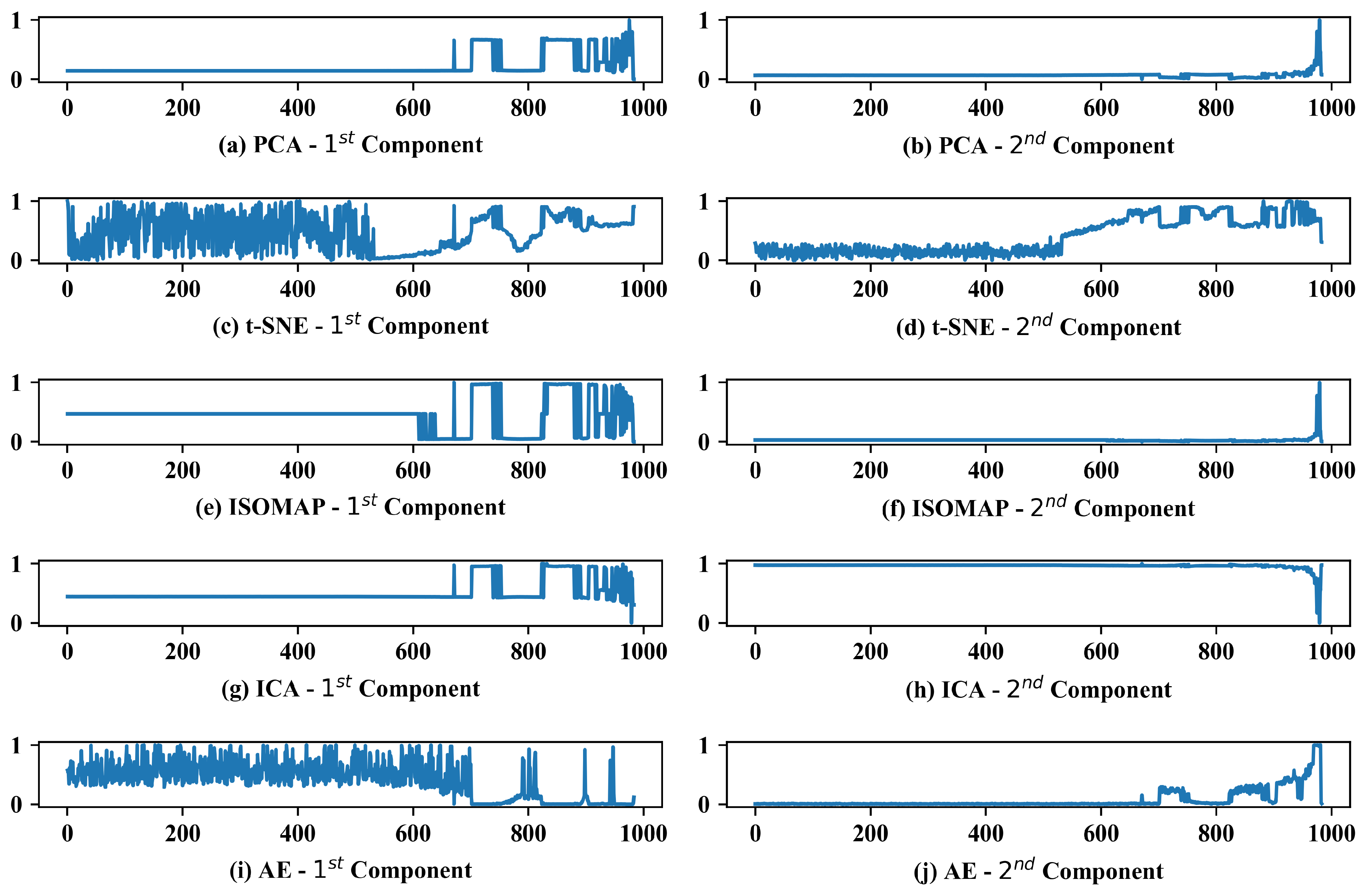Informatics 08 00085 g009